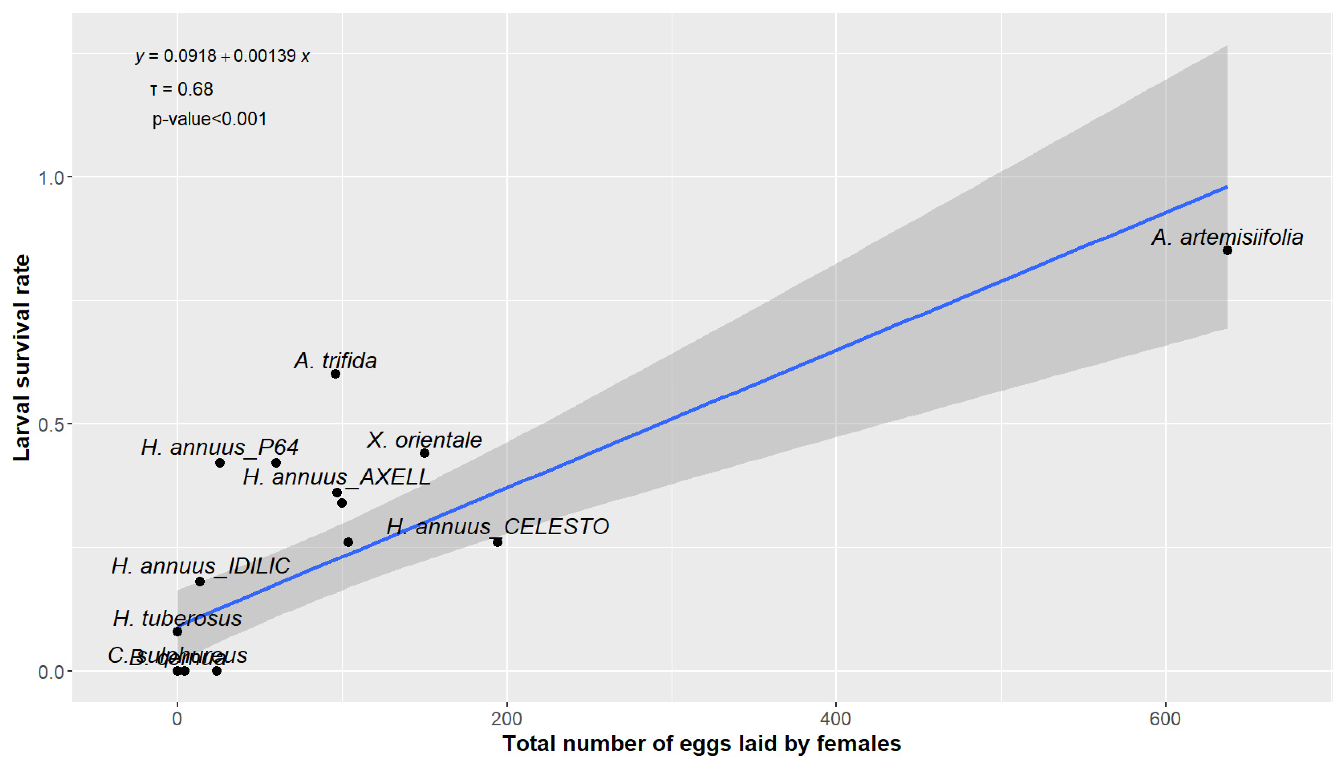 Plants 13 03240 g002