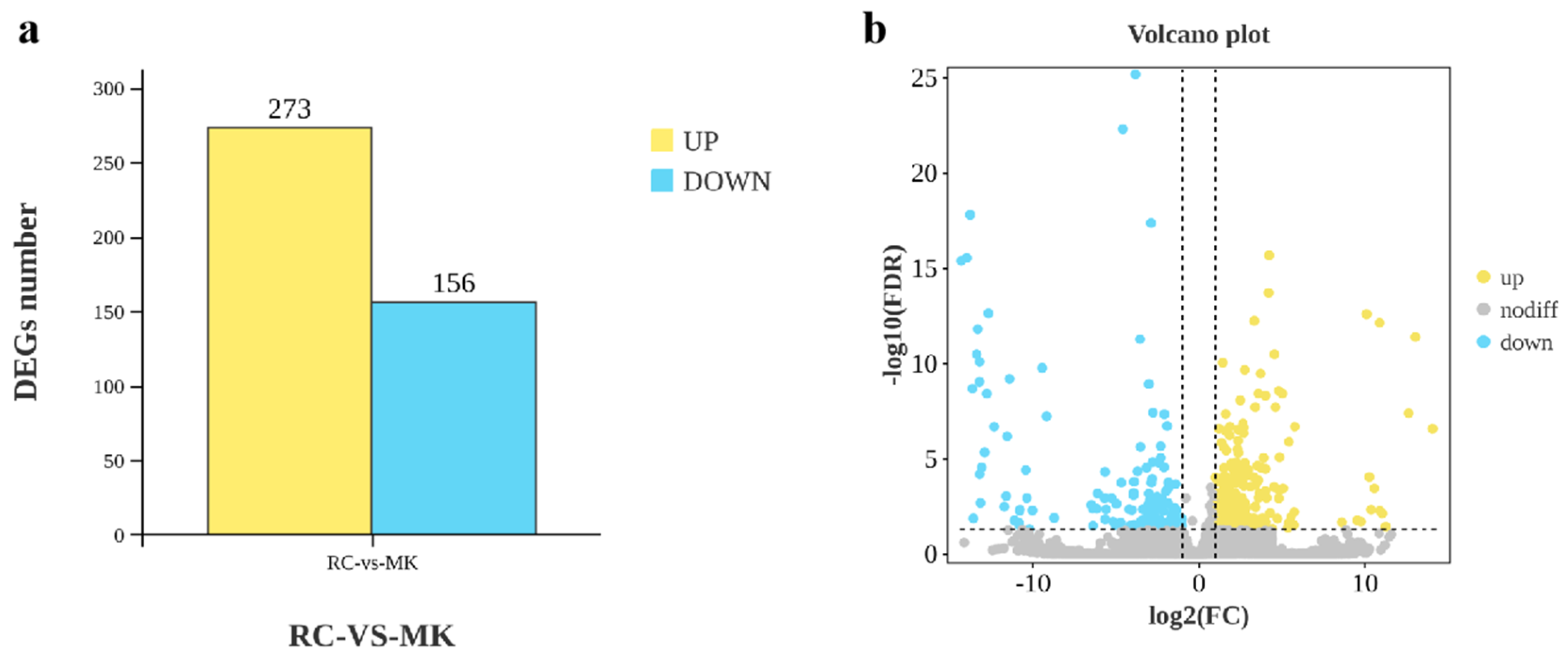 Plants 13 03242 g002