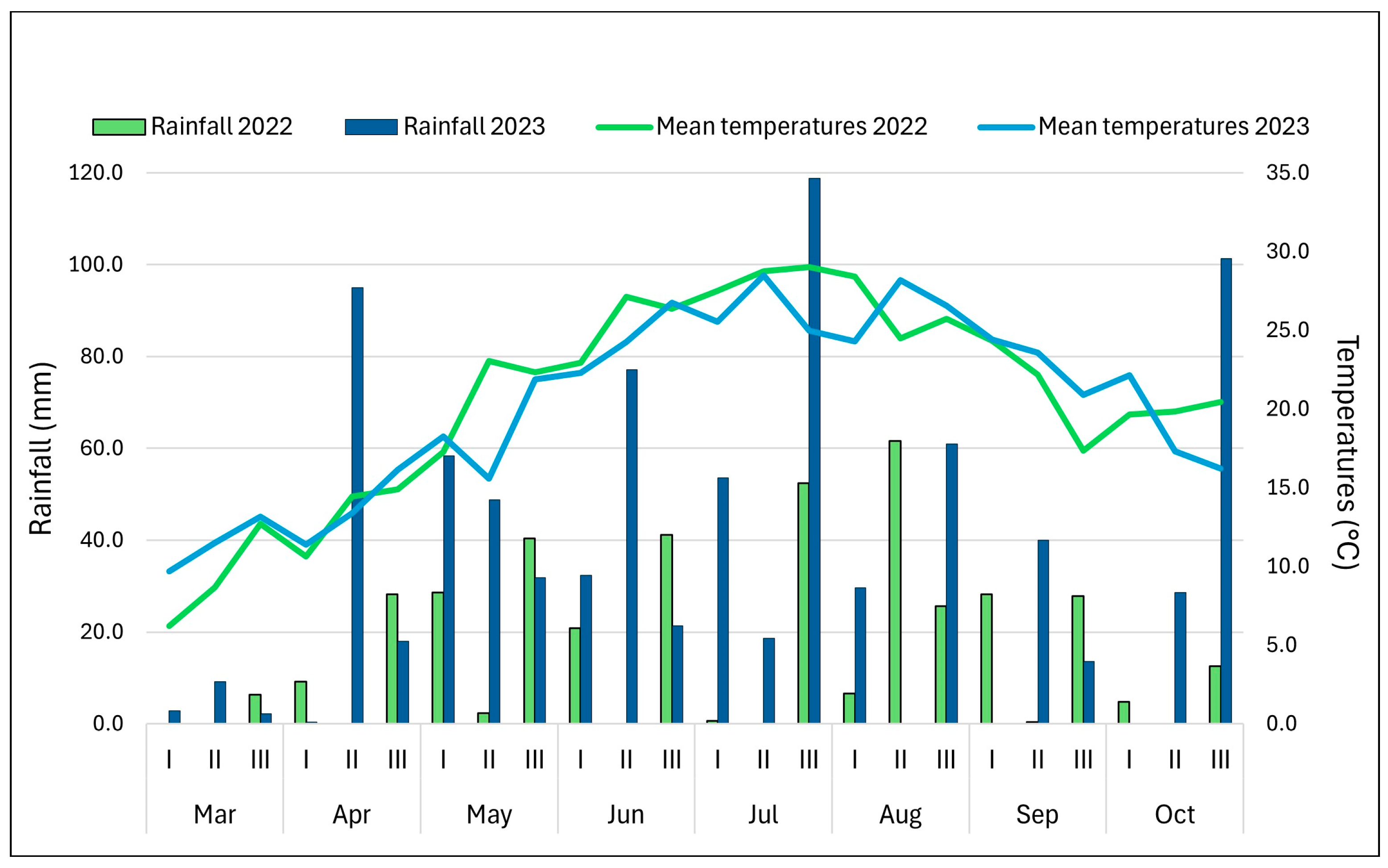 Plants 13 03249 g007