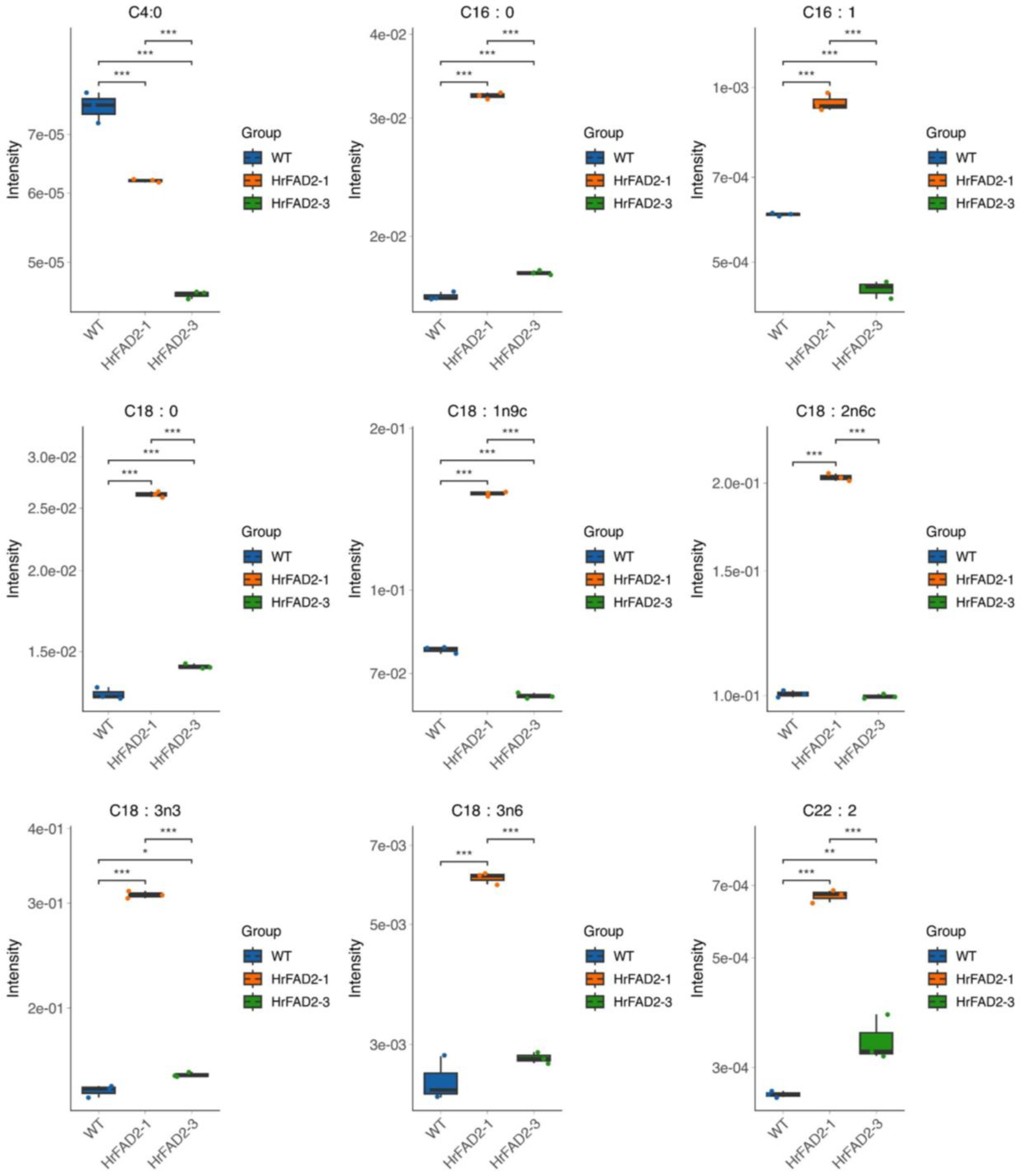 Plants 13 03252 g006