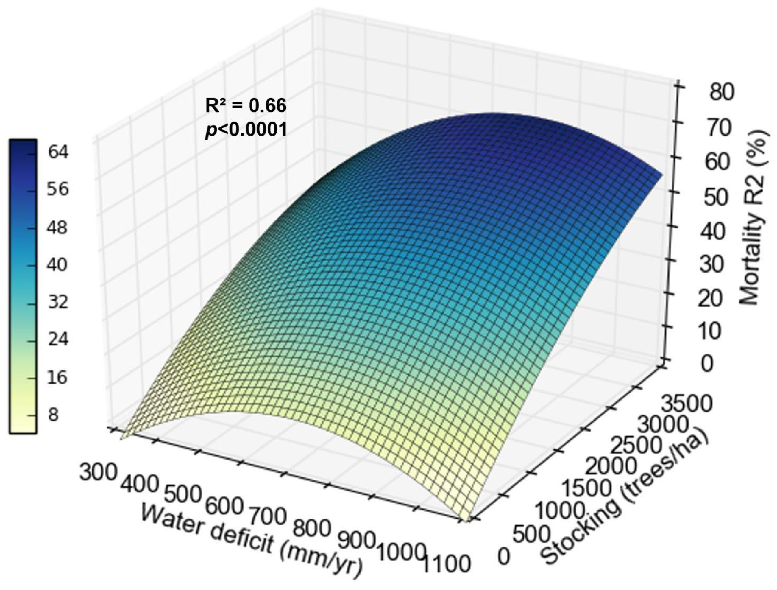 Plants 13 03254 g006