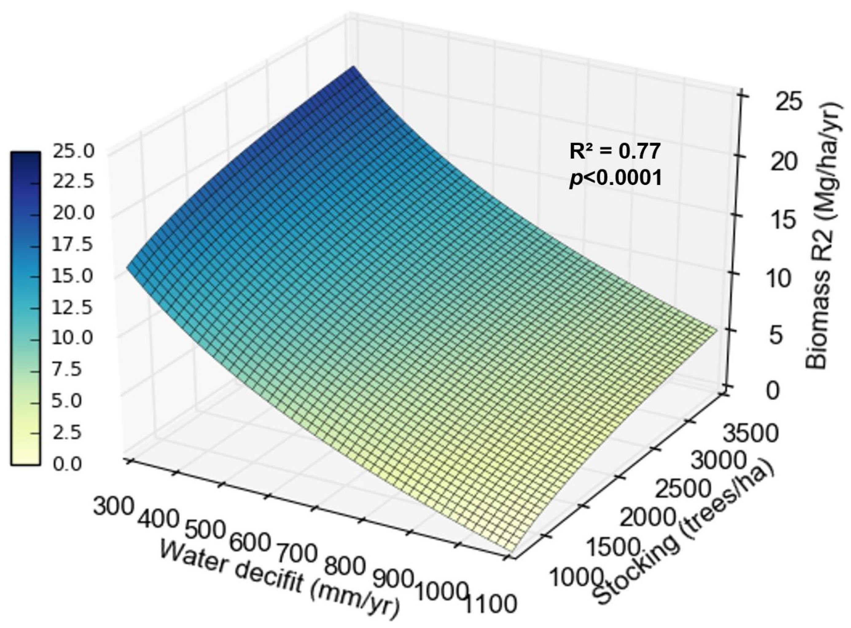 Plants 13 03254 g007