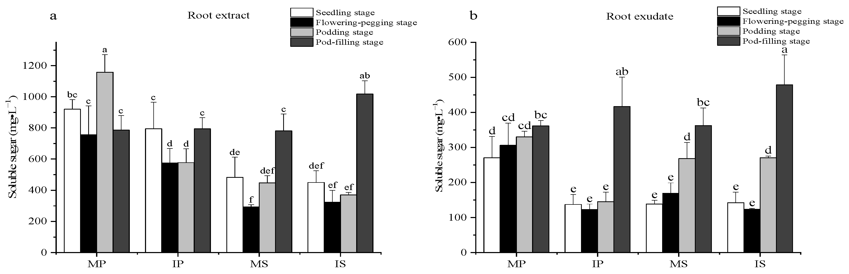 Plants 13 03257 g002