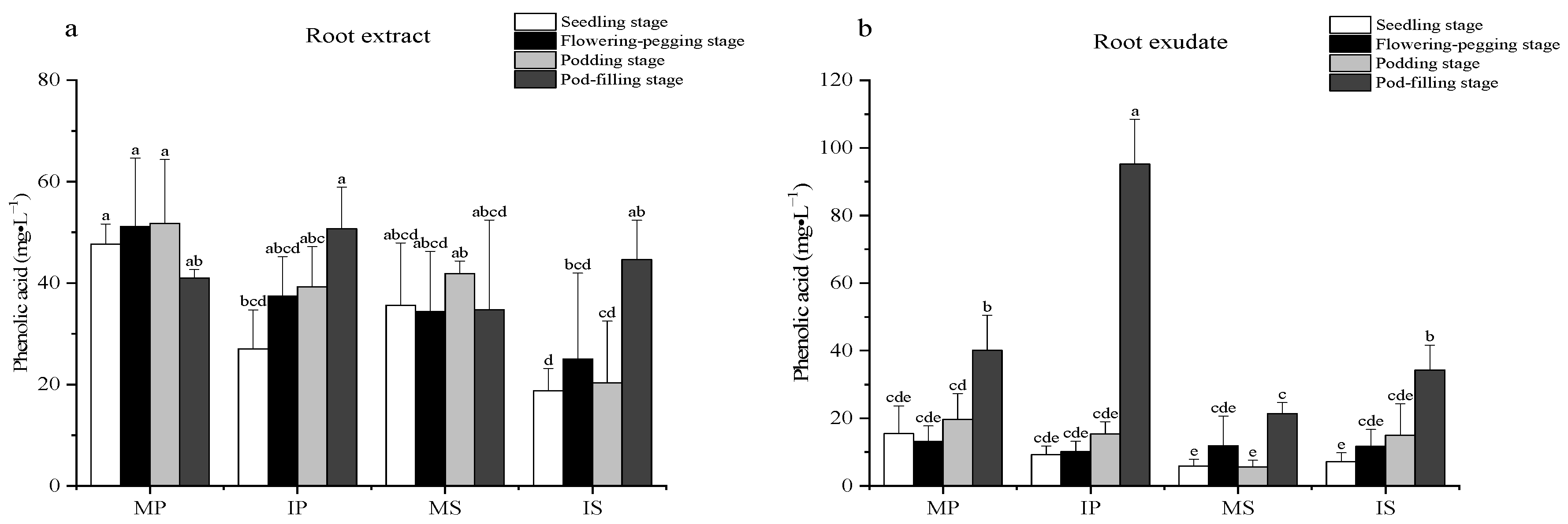 Plants 13 03257 g004
