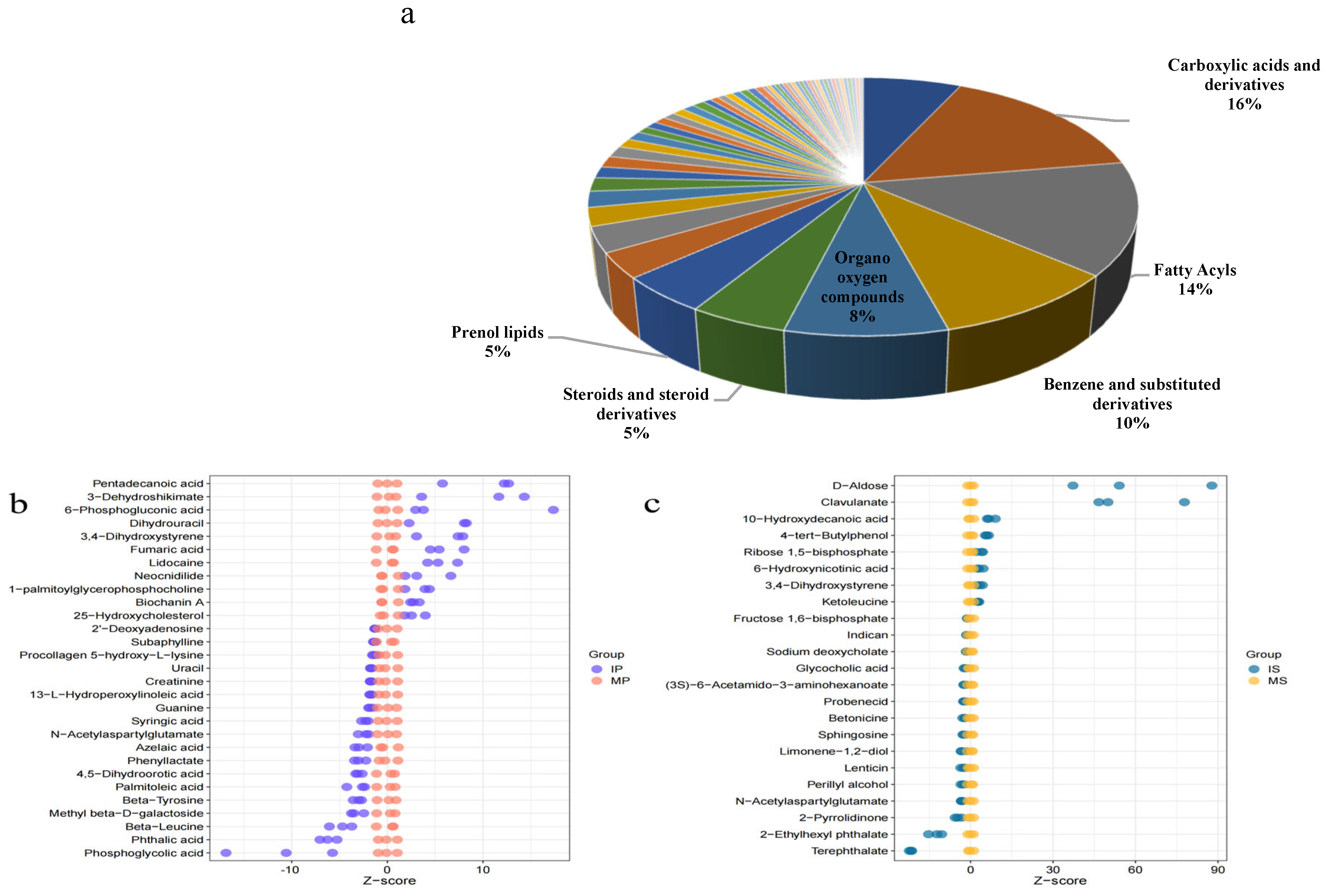 Plants 13 03257 g005