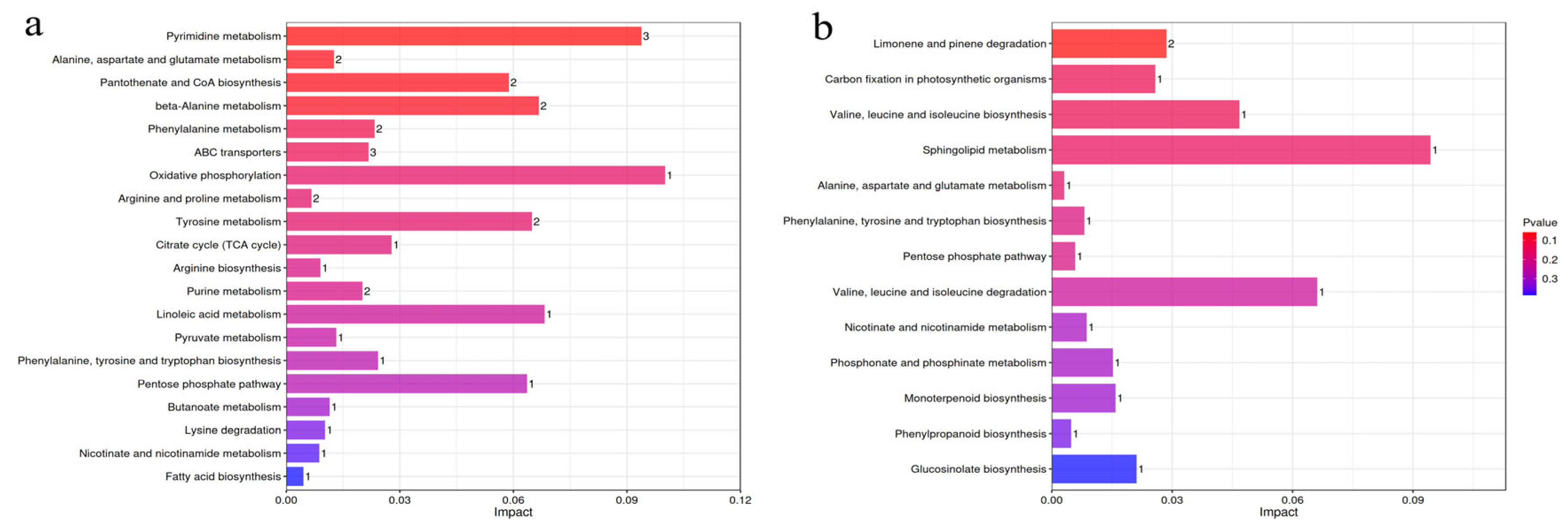 Plants 13 03257 g006