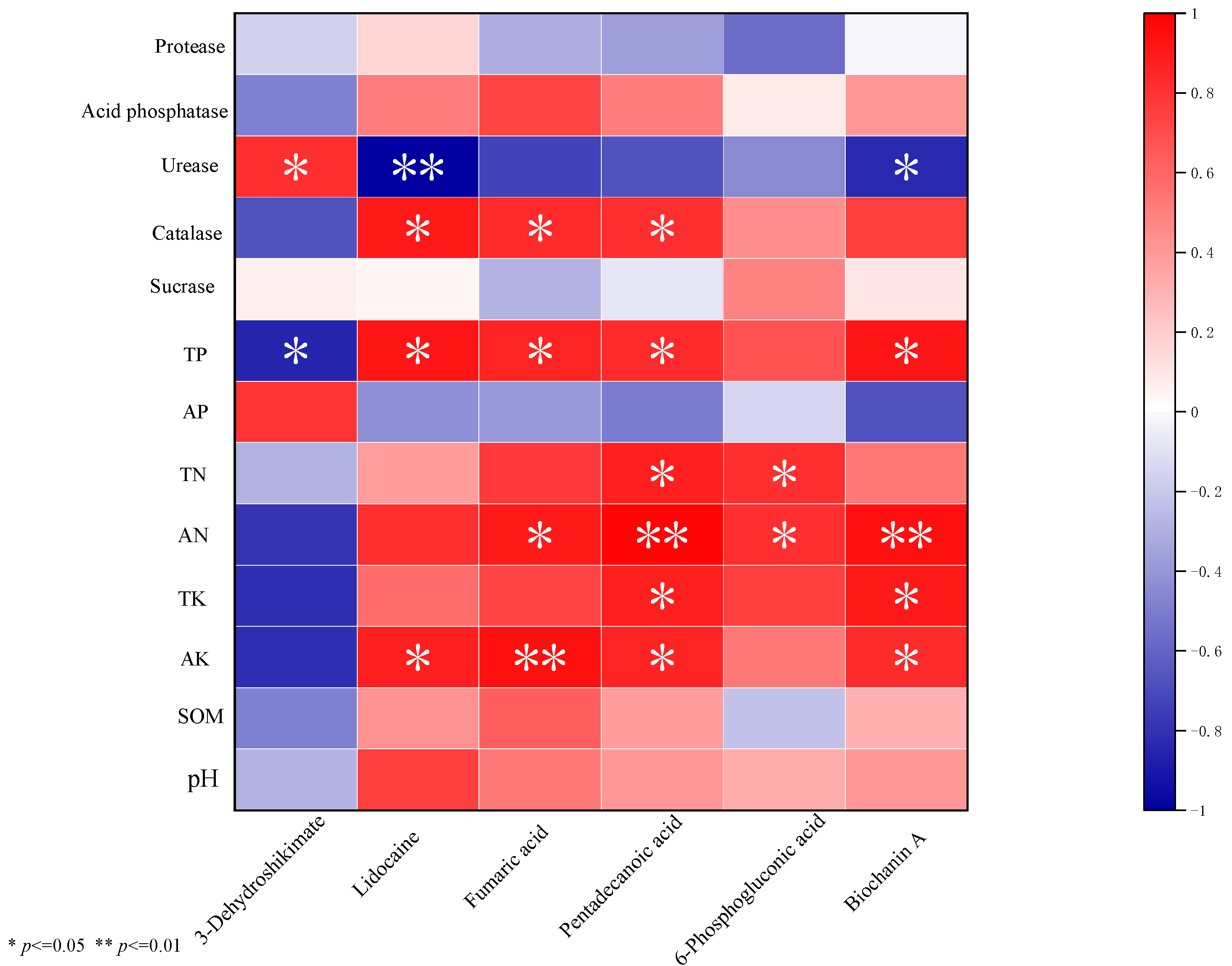 Plants 13 03257 g007