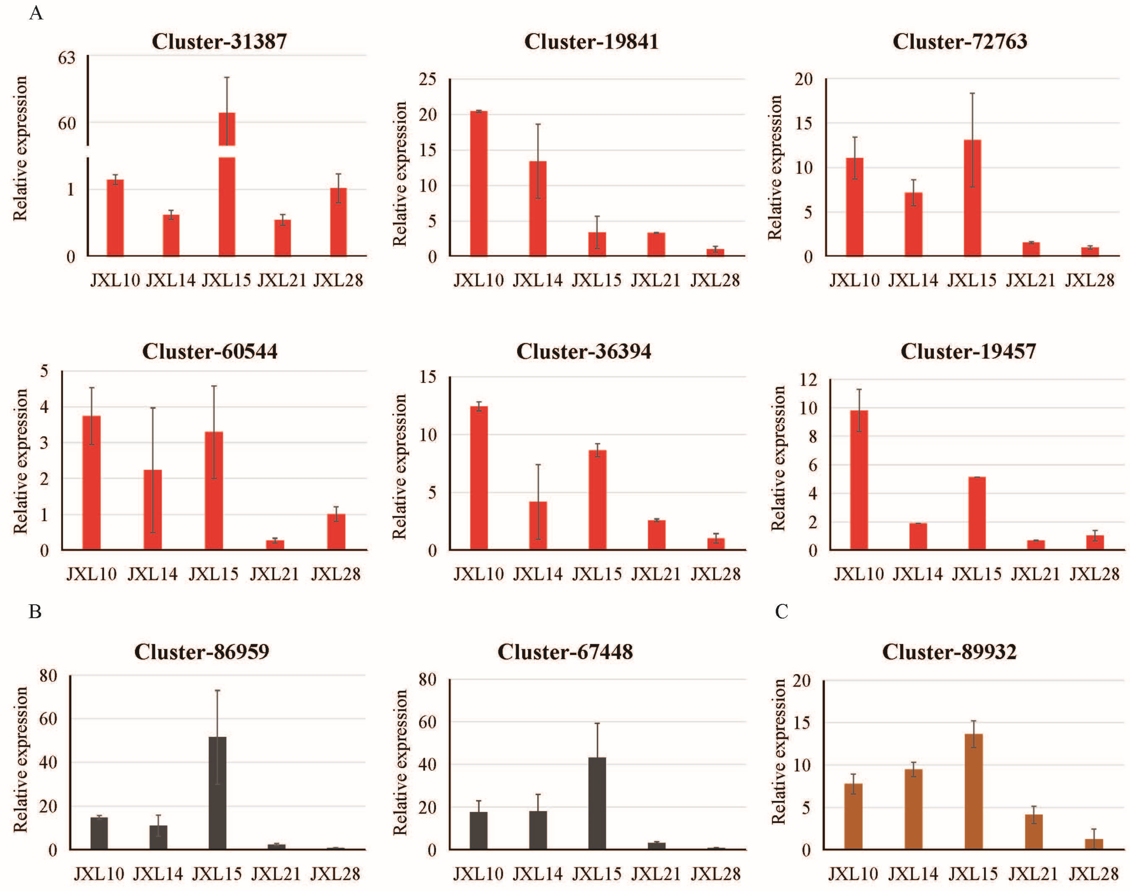 Plants 13 03262 g006