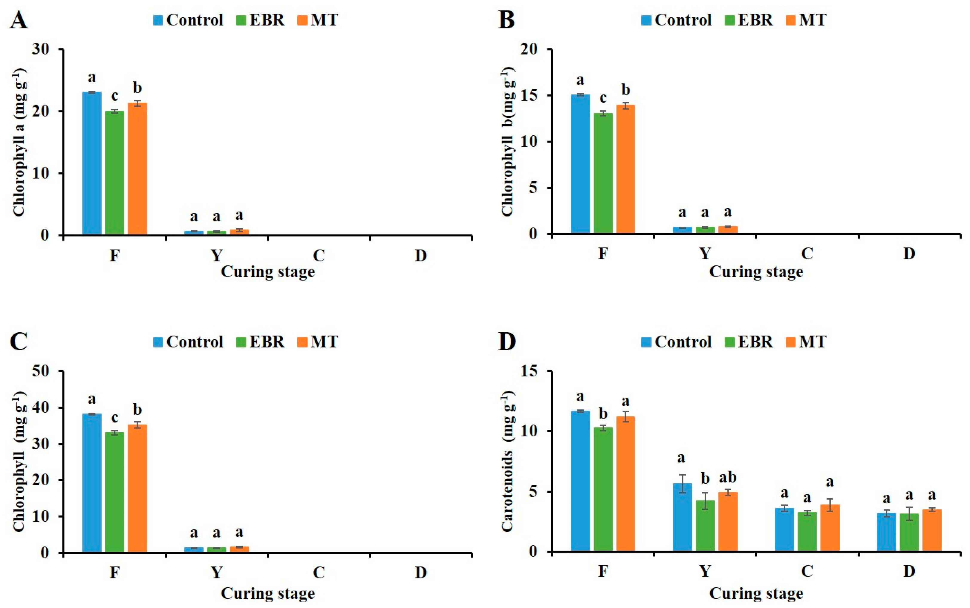 Plants 13 03266 g002