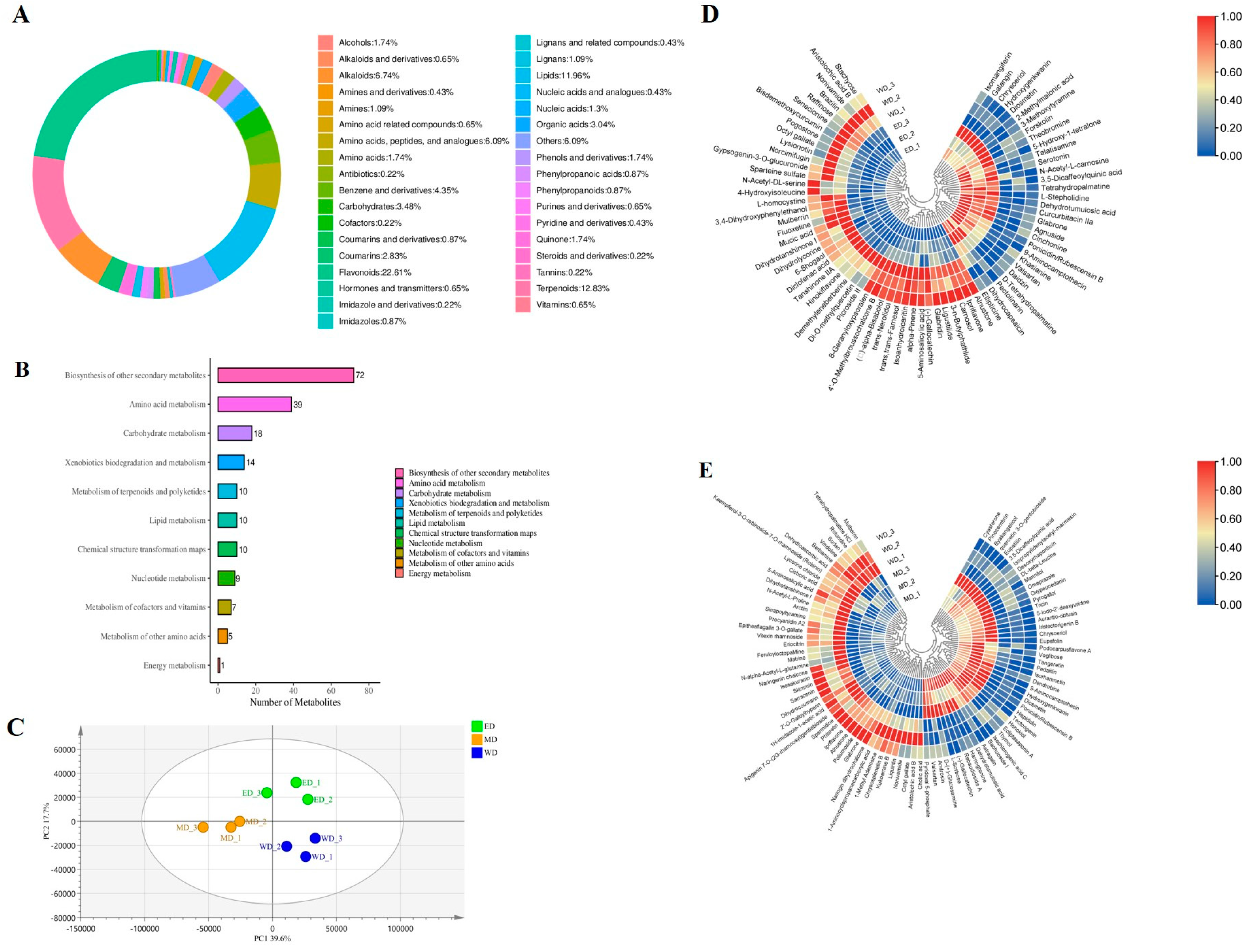 Plants 13 03266 g006