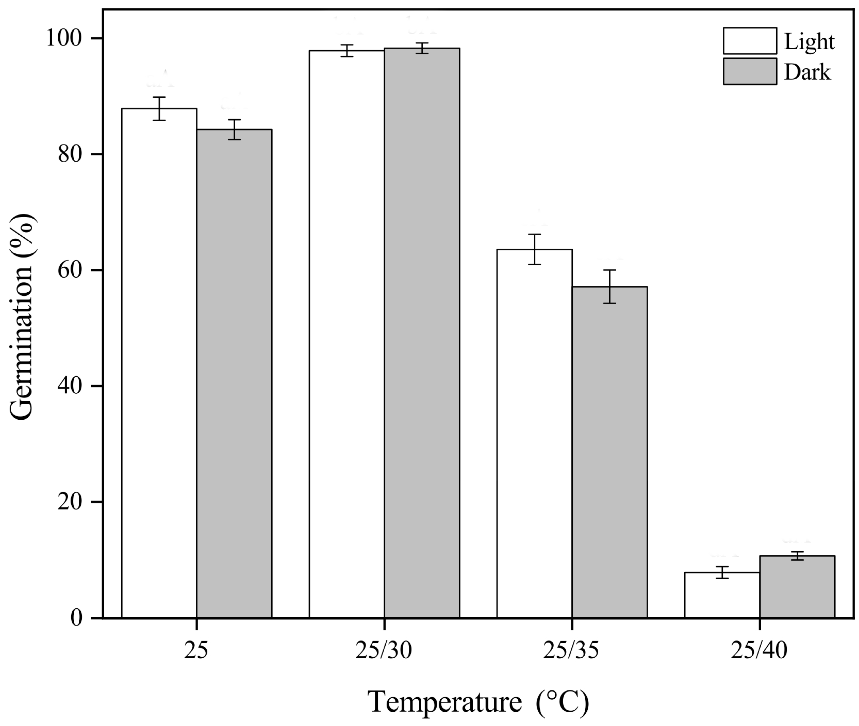 Plants 13 03269 g001