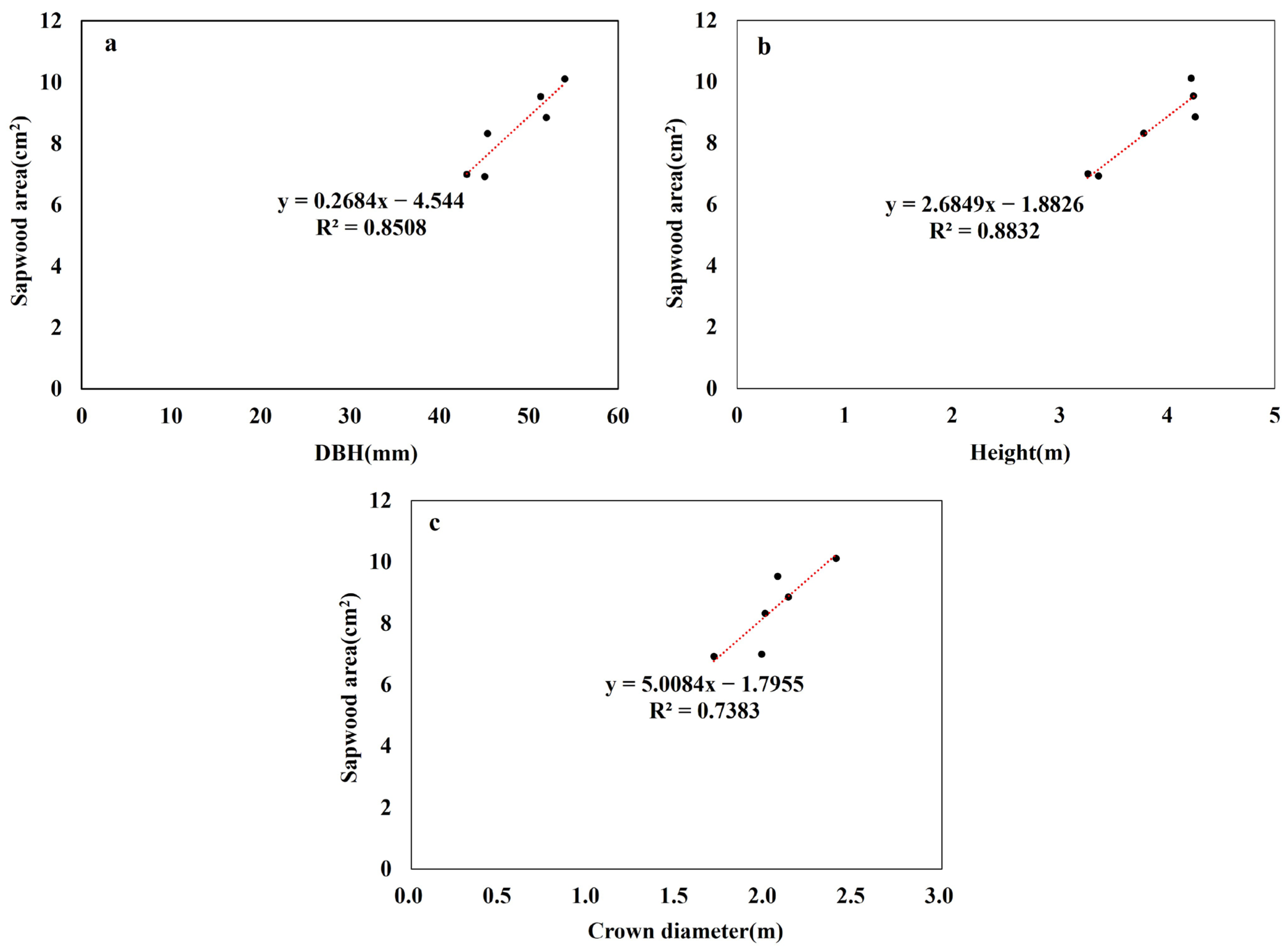 Plants 13 03270 g005 Plants 13 03270 g005