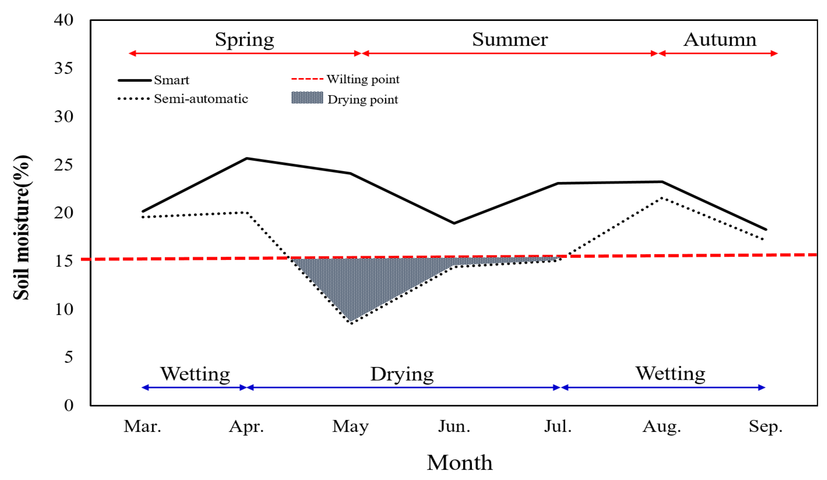 Plants 13 03270 g007 Plants 13 03270 g007