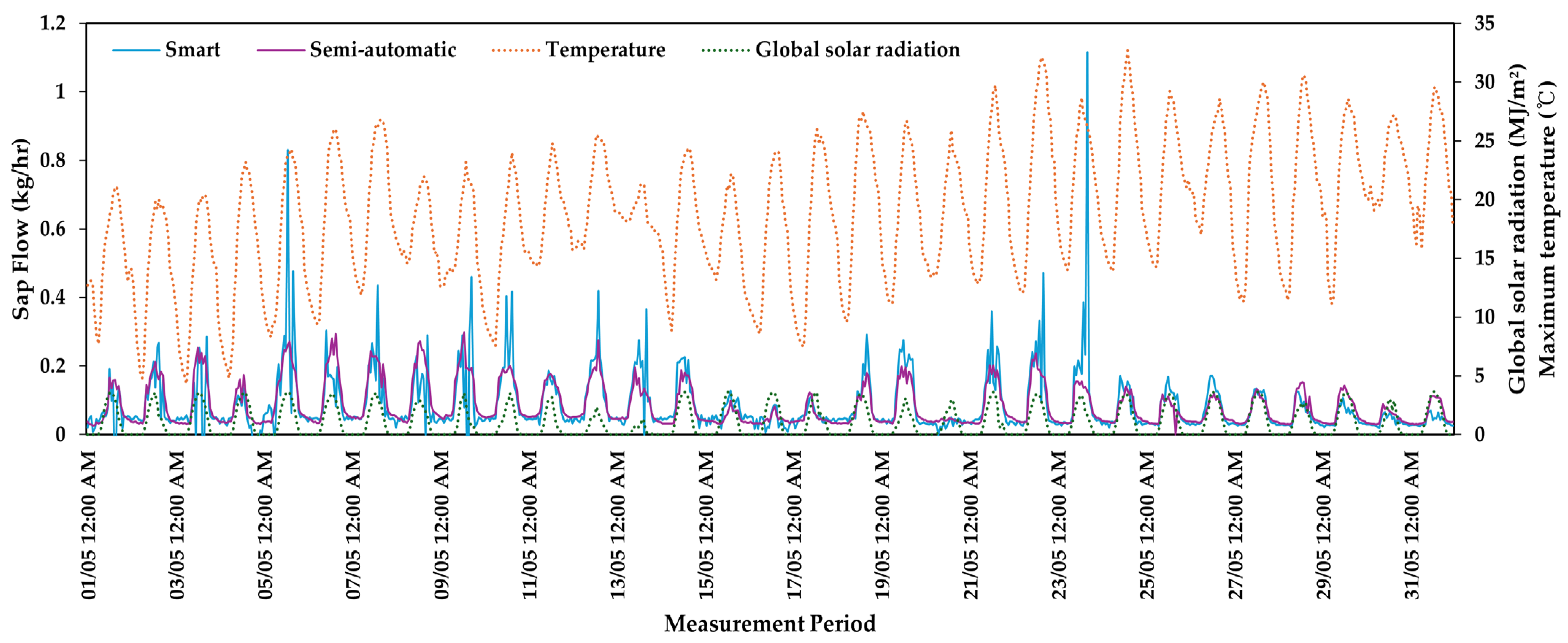 Plants 13 03270 g009 Plants 13 03270 g009