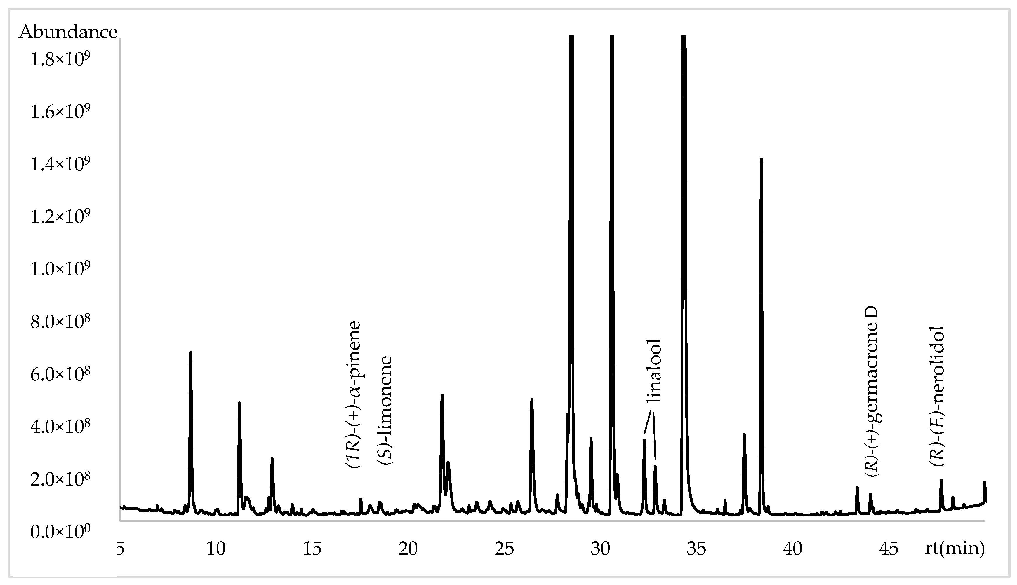 Plants 13 03272 g003 Plants 13 03272 g003