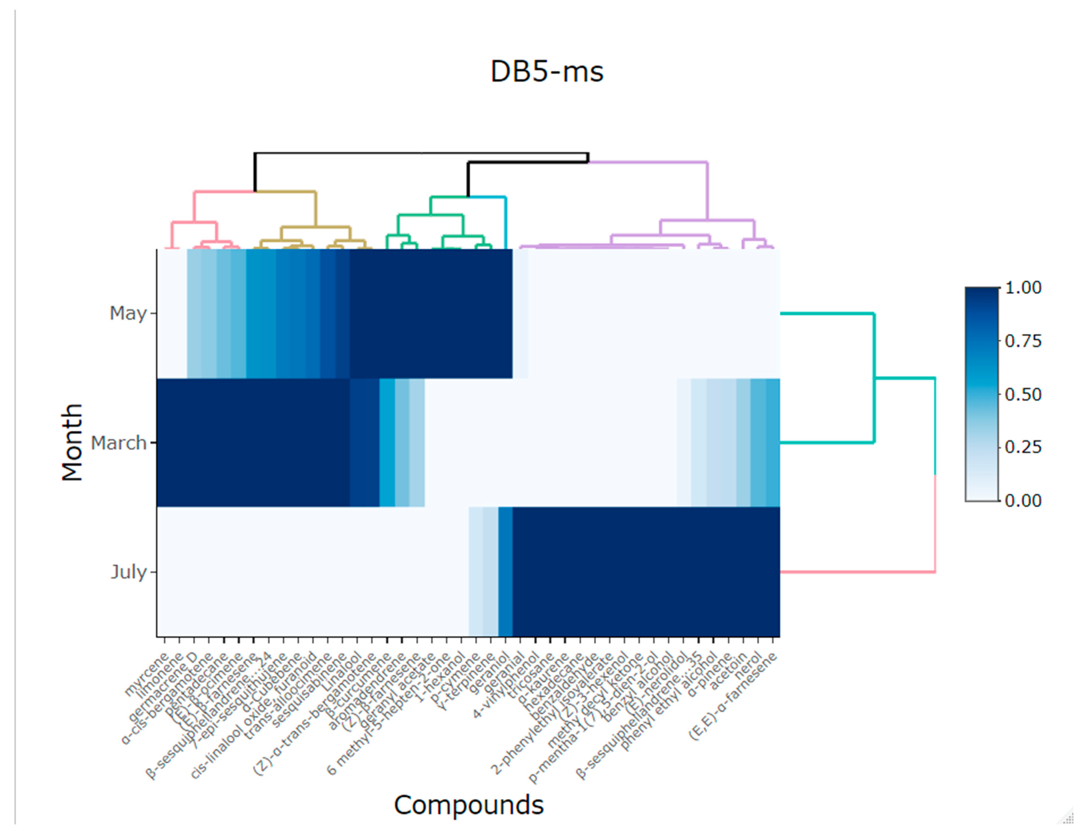 Plants 13 03272 g004 Plants 13 03272 g004
