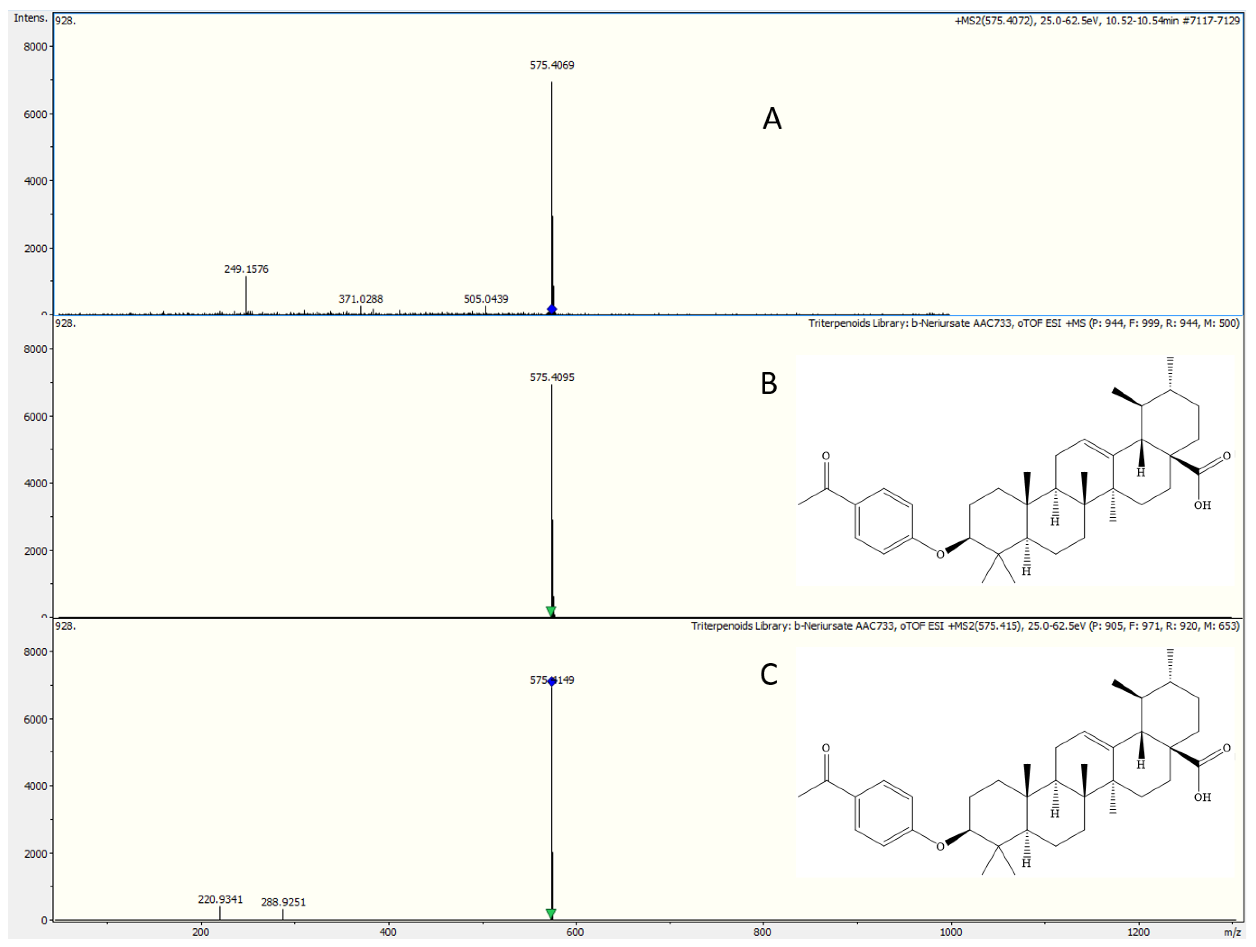 Plants 13 03278 g002a