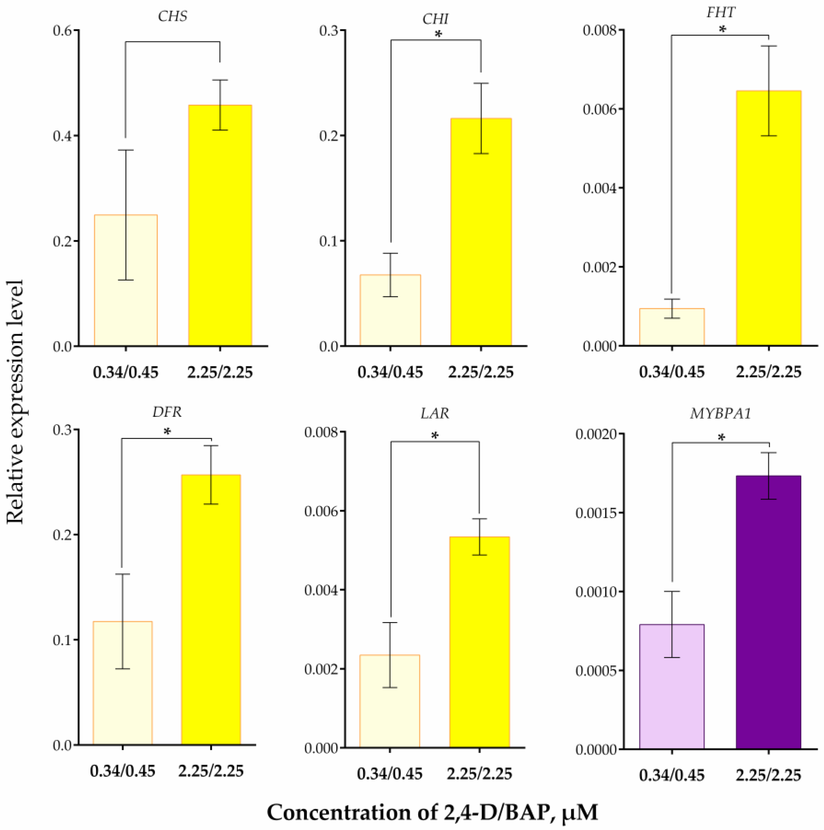 Plants 13 03279 g004