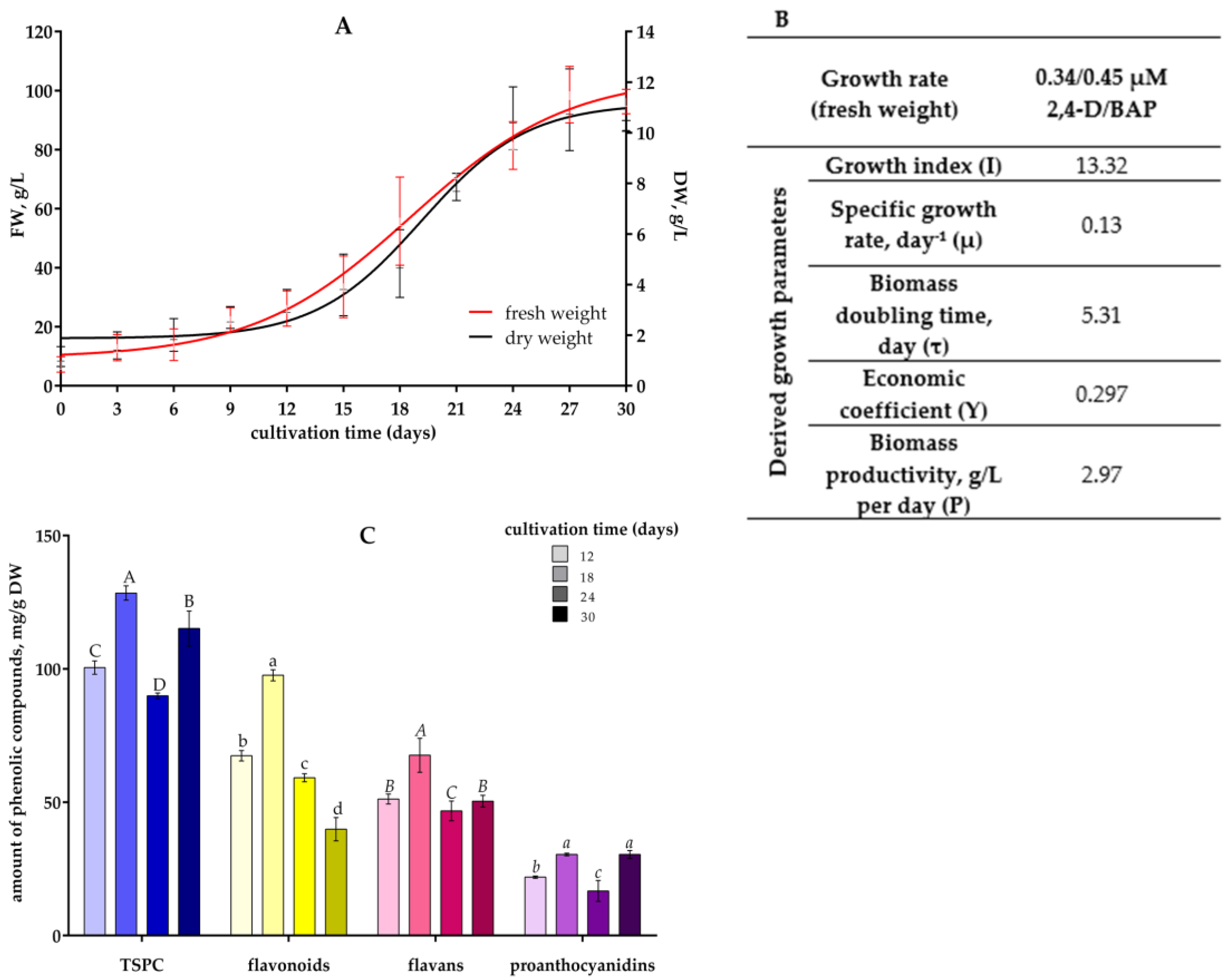 Plants 13 03279 g005