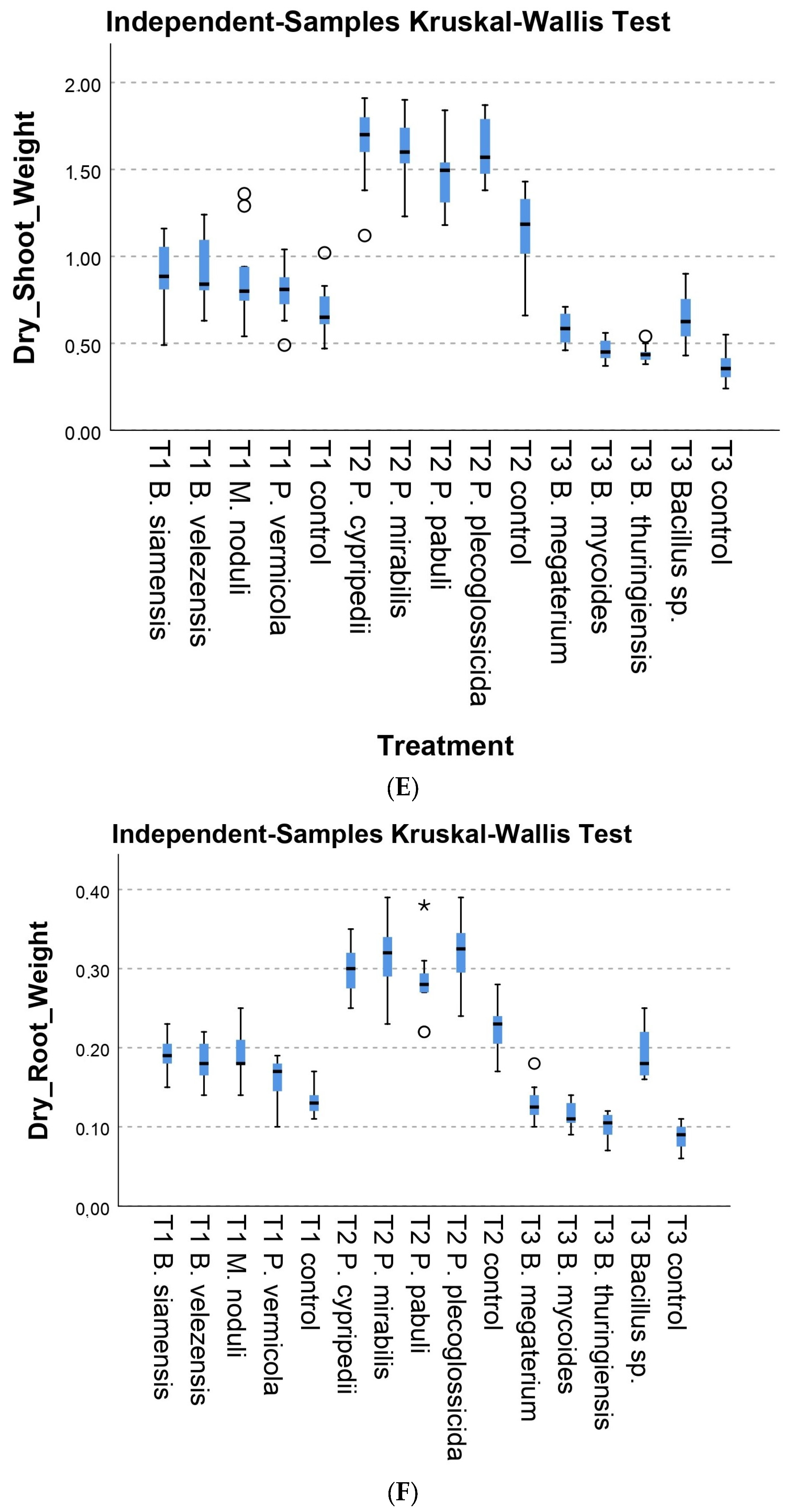 Plants 13 03280 g001c