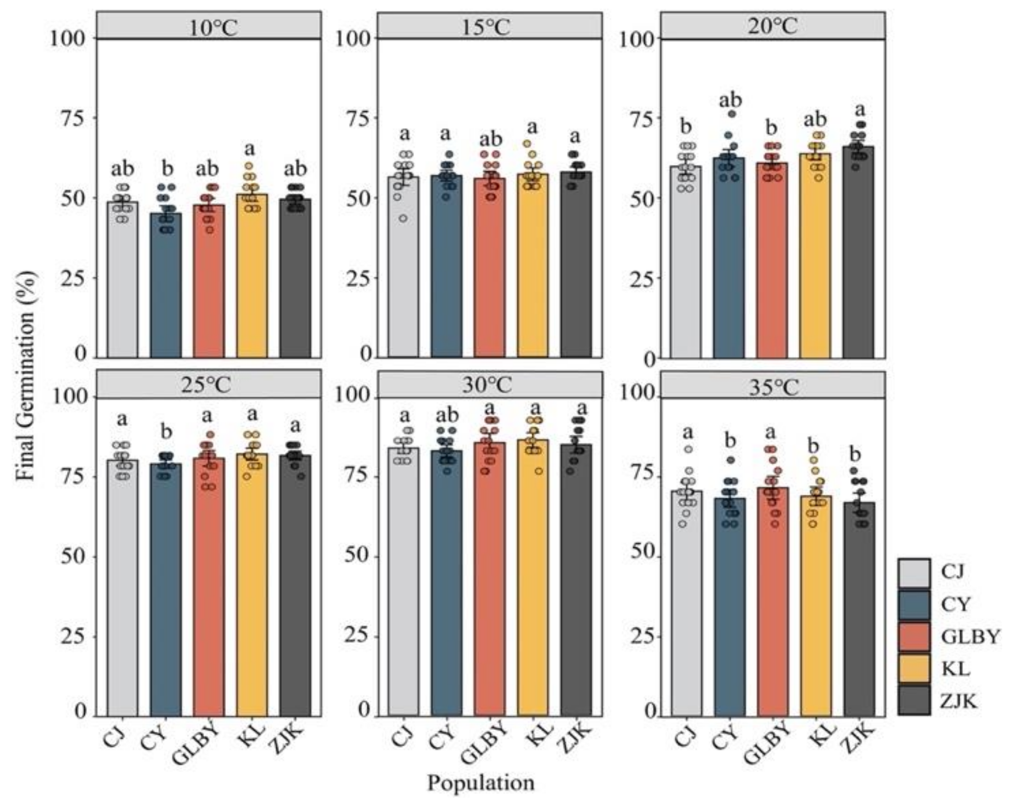 Plants 13 03287 g003