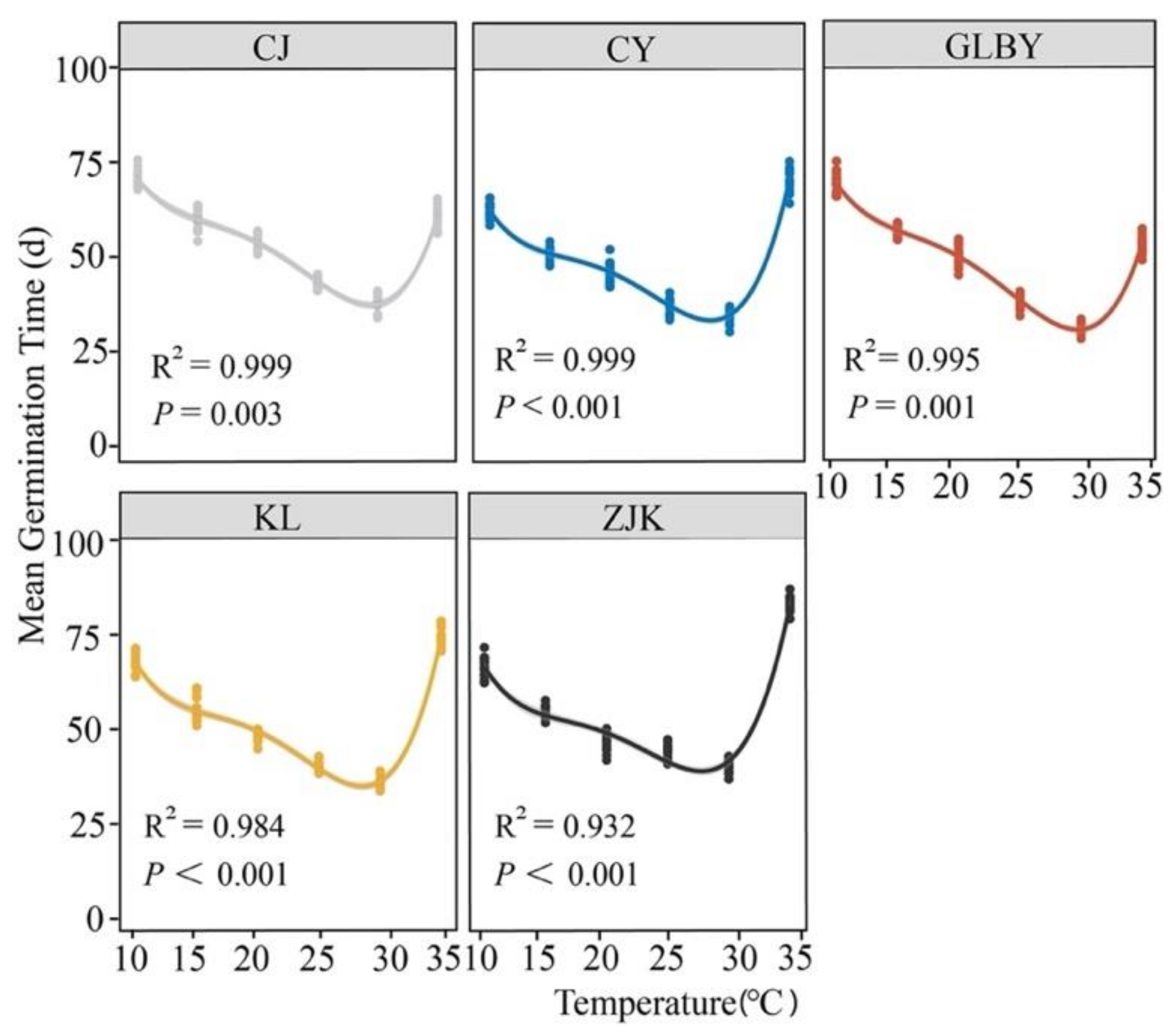 Plants 13 03287 g004