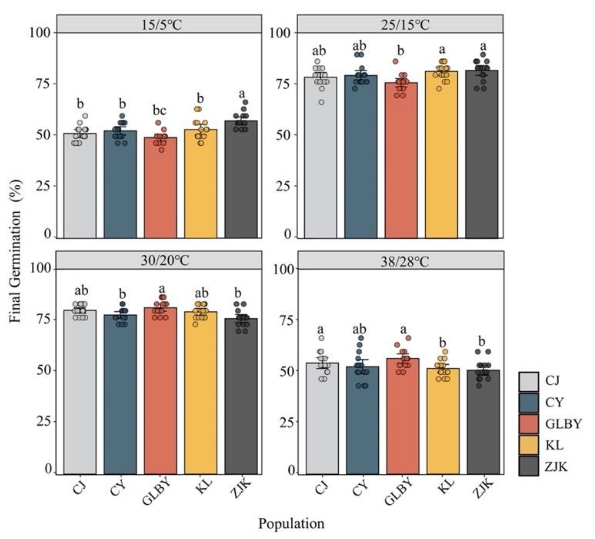 Plants 13 03287 g005