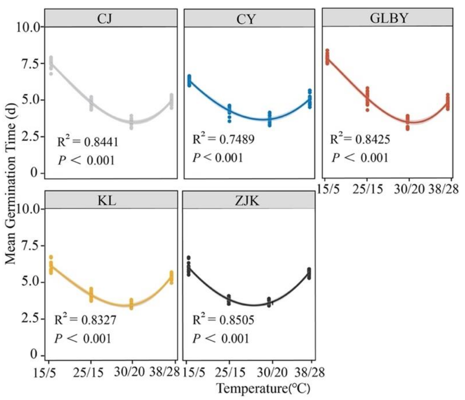 Plants 13 03287 g006