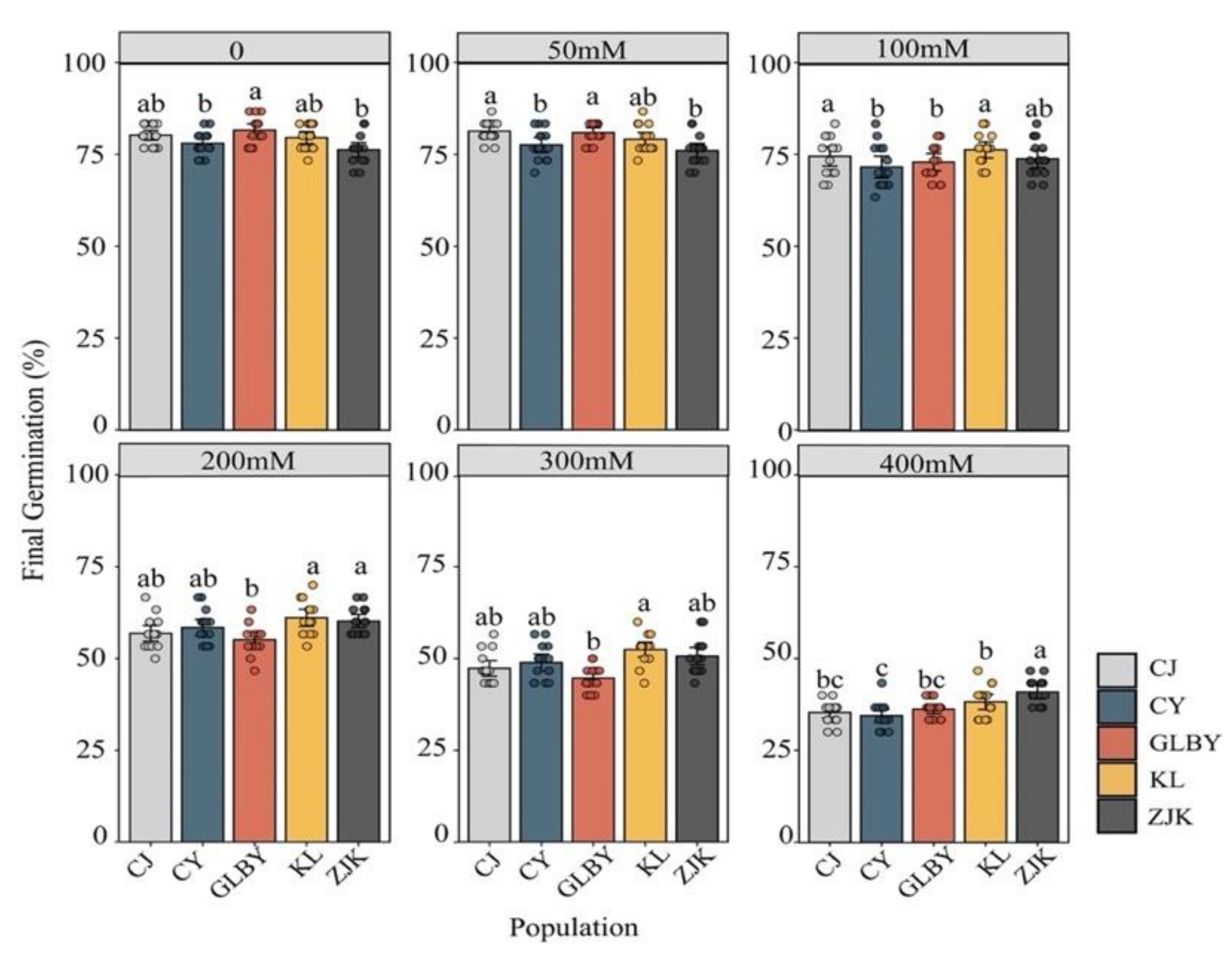 Plants 13 03287 g007