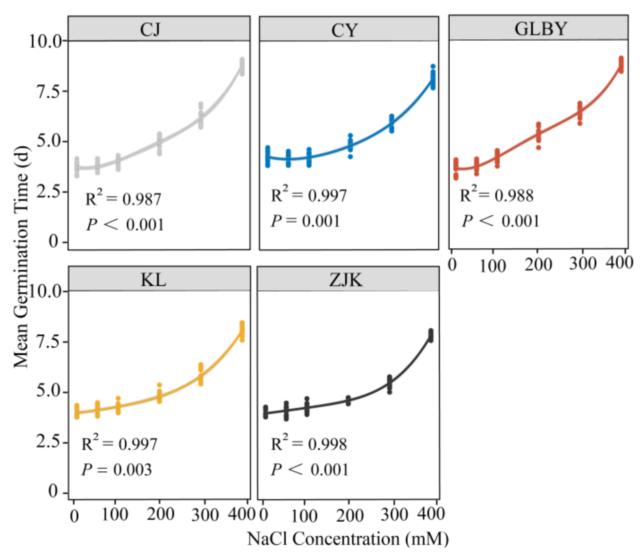 Plants 13 03287 g008