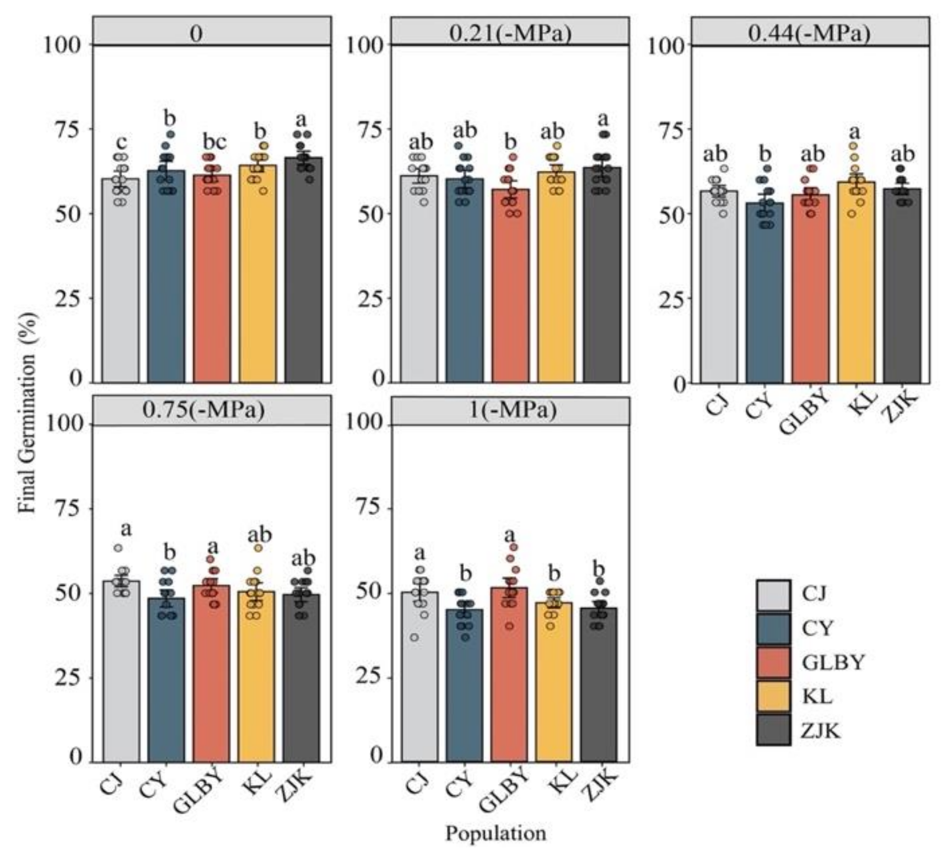 Plants 13 03287 g009