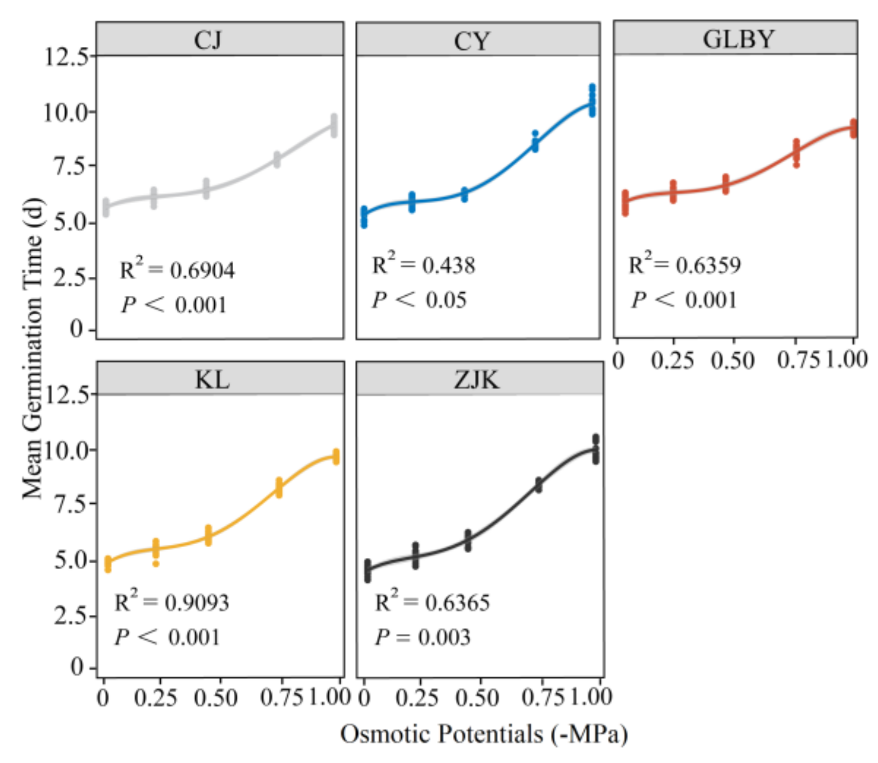 Plants 13 03287 g010