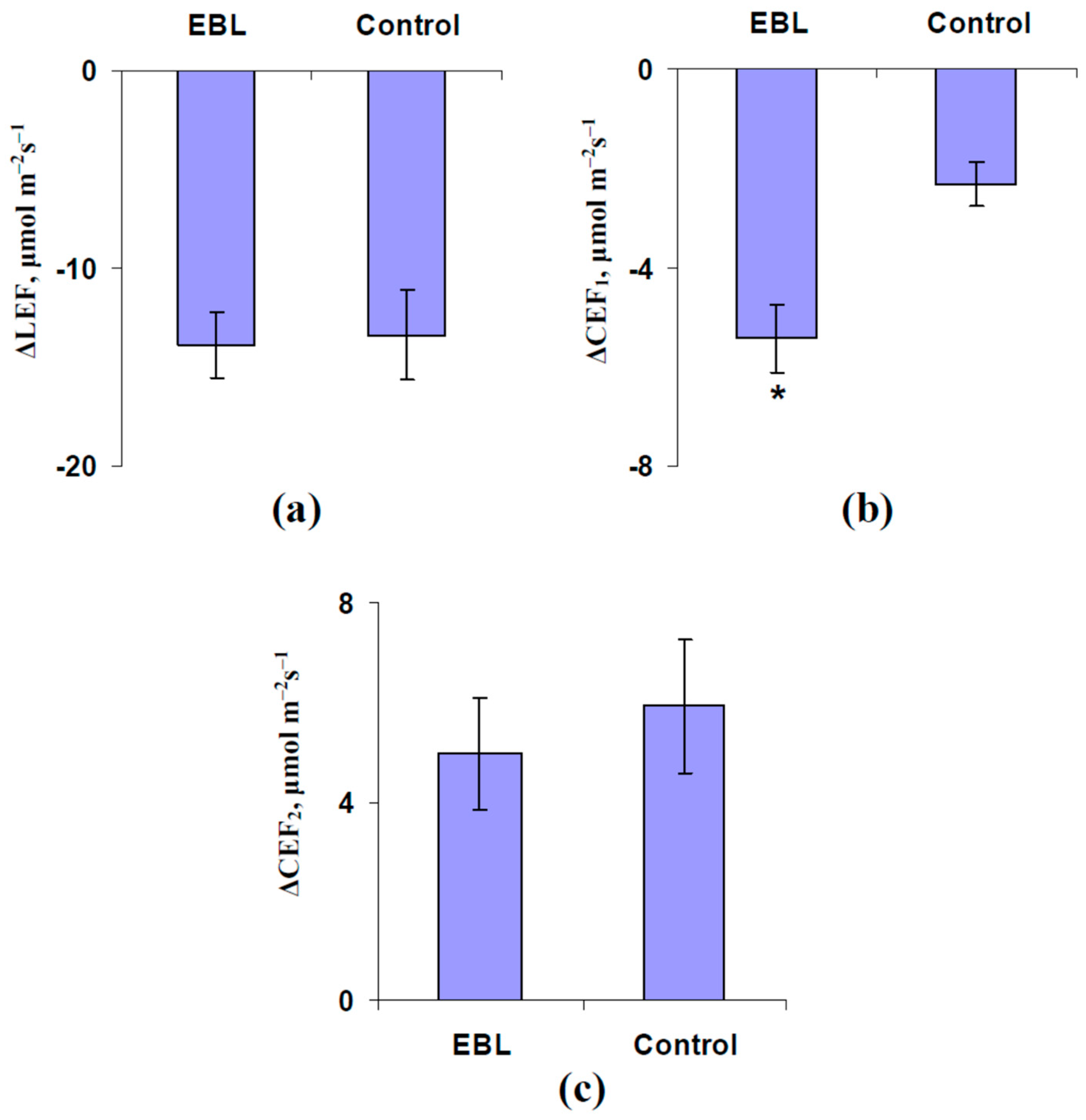Plants 13 03292 g006