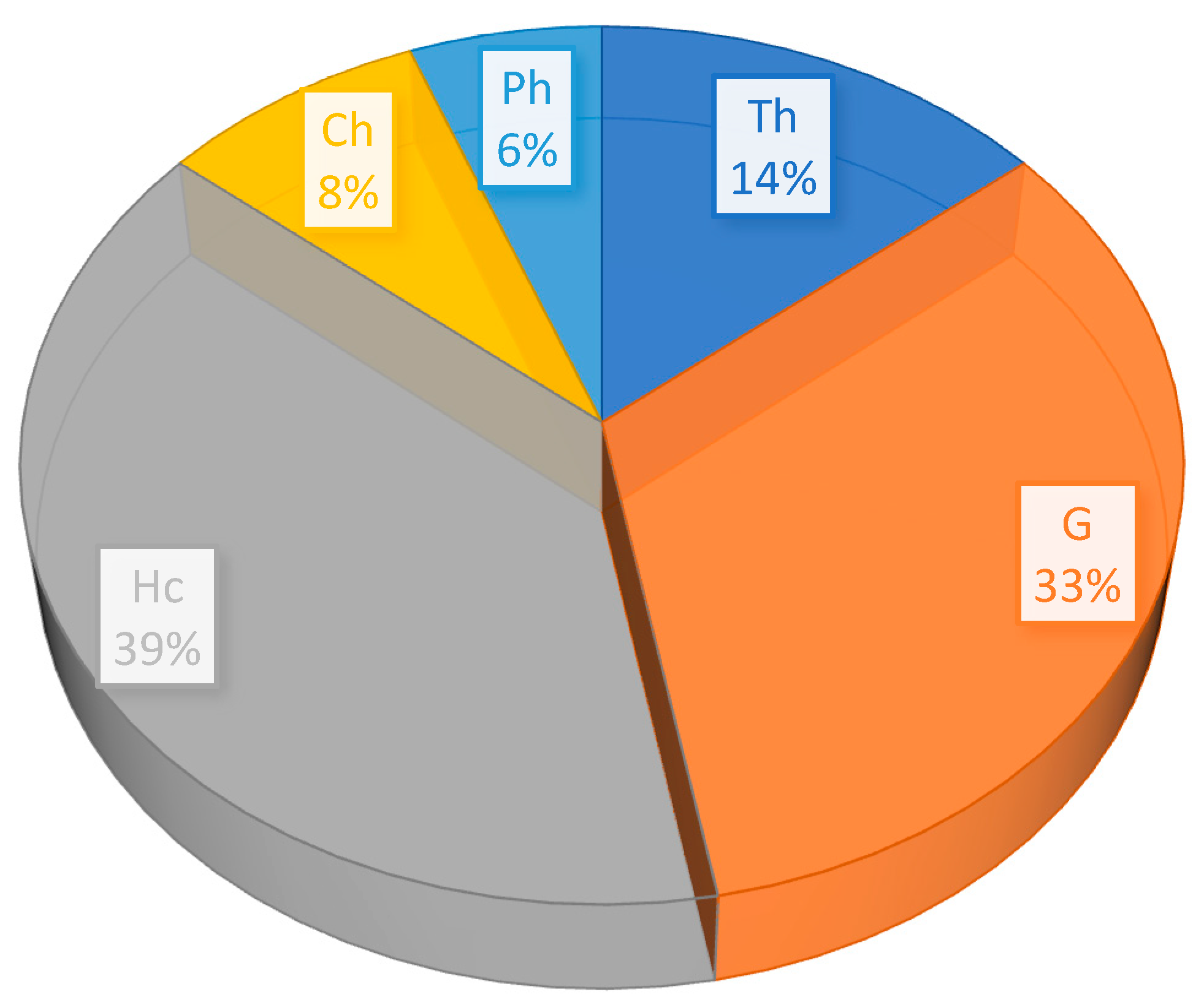 Plants 13 03299 g003 Plants 13 03299 g003