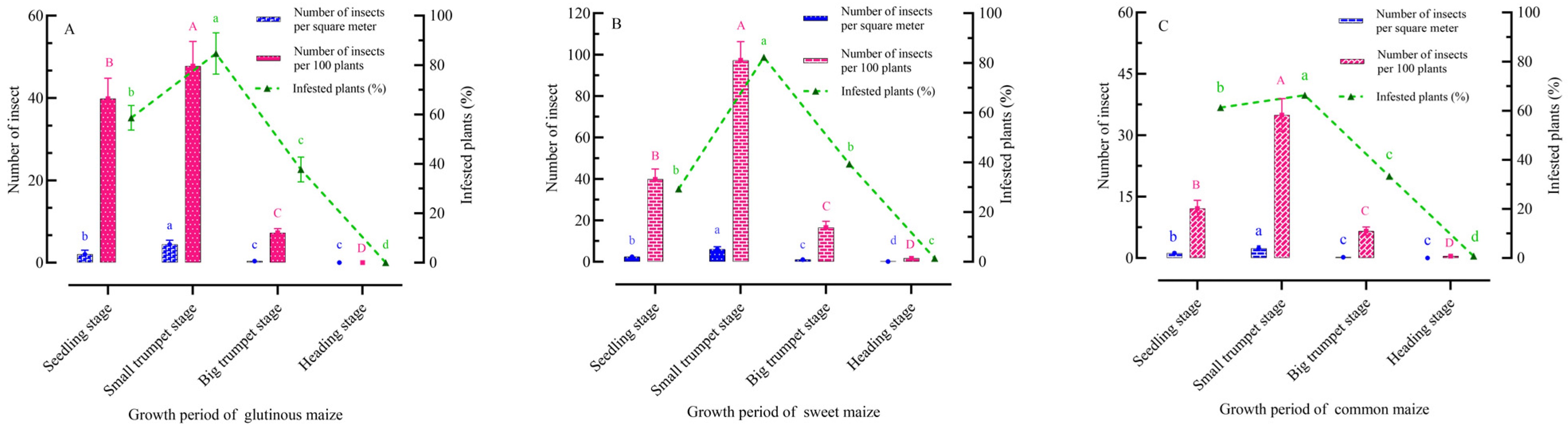 Plants 13 03300 g001
