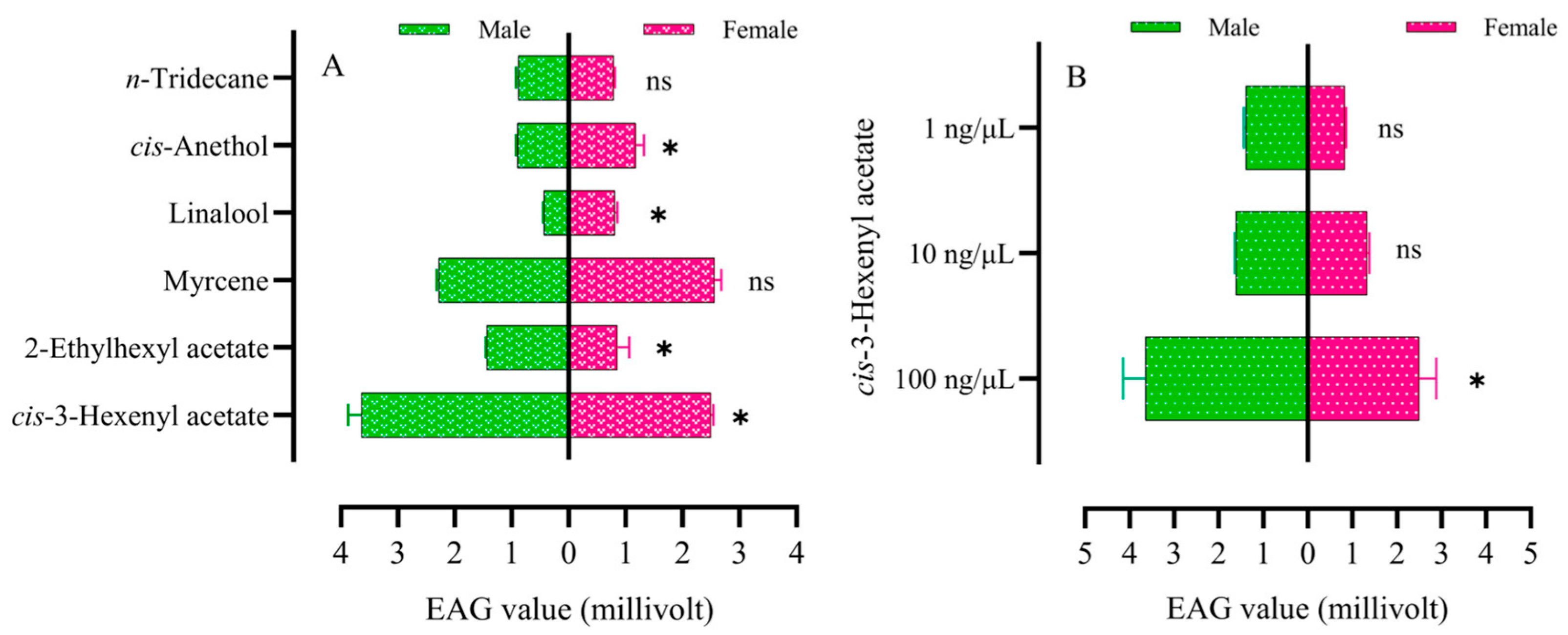 Plants 13 03300 g004