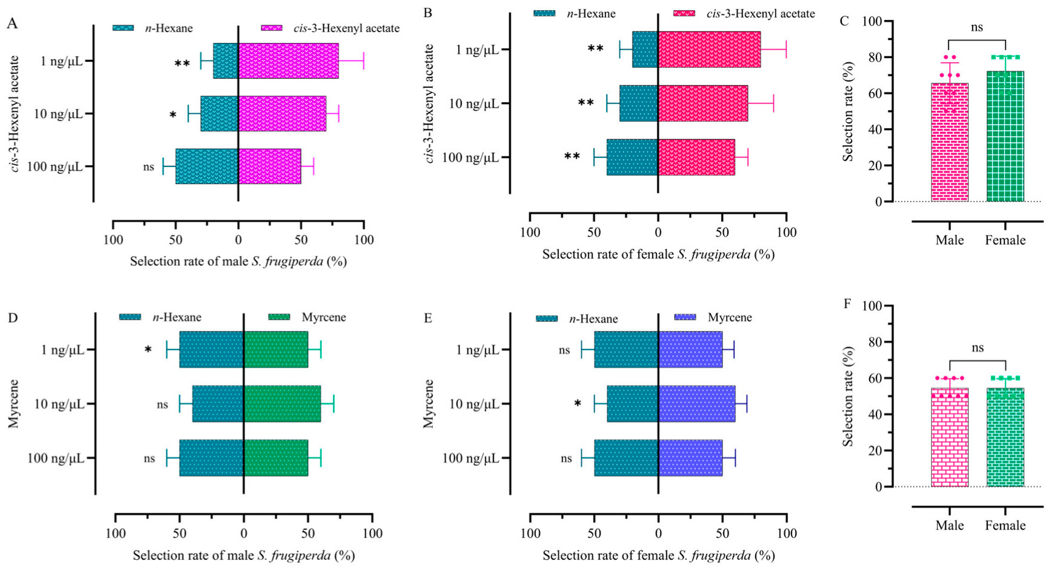 Plants 13 03300 g005