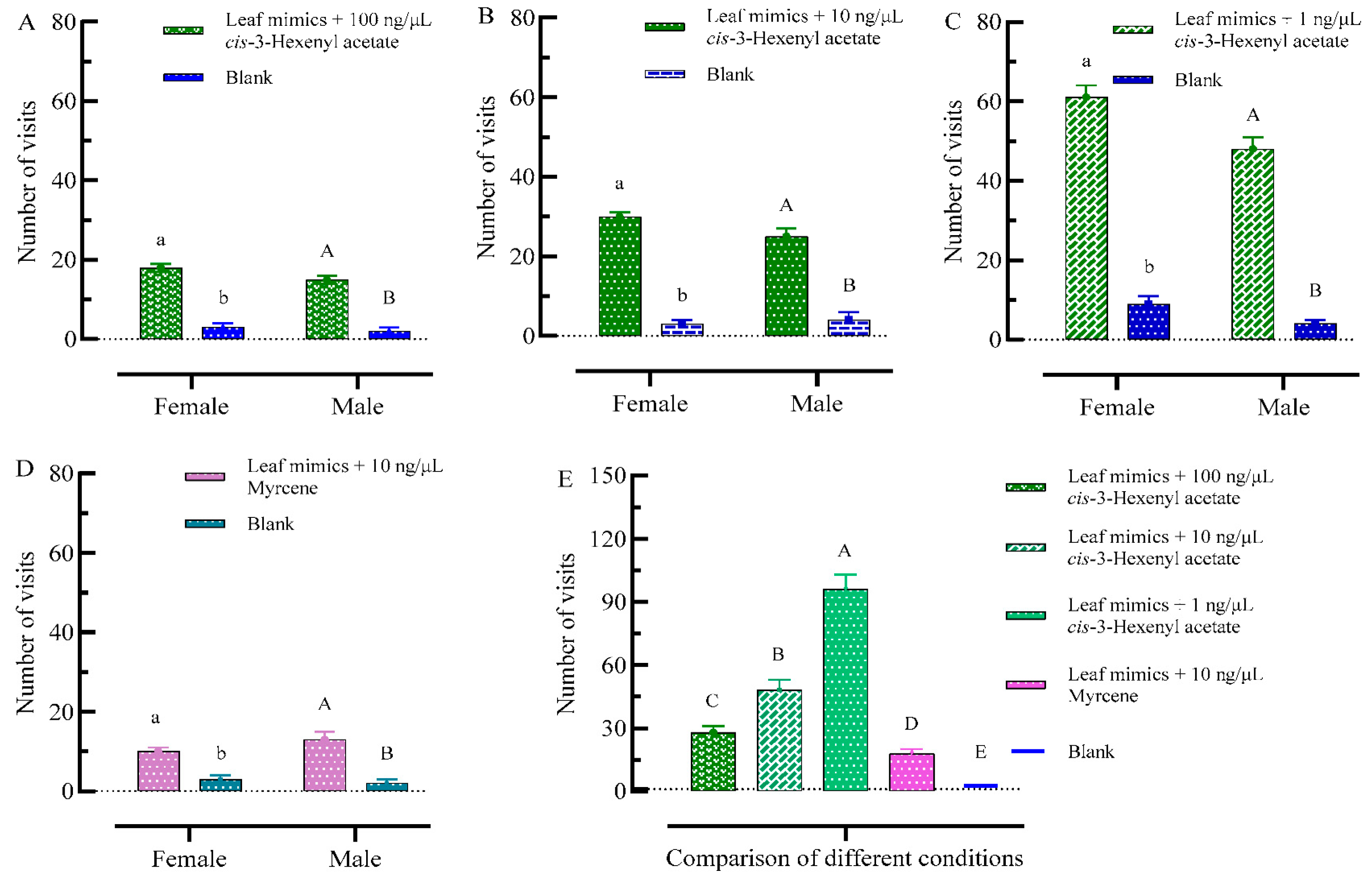 Plants 13 03300 g006