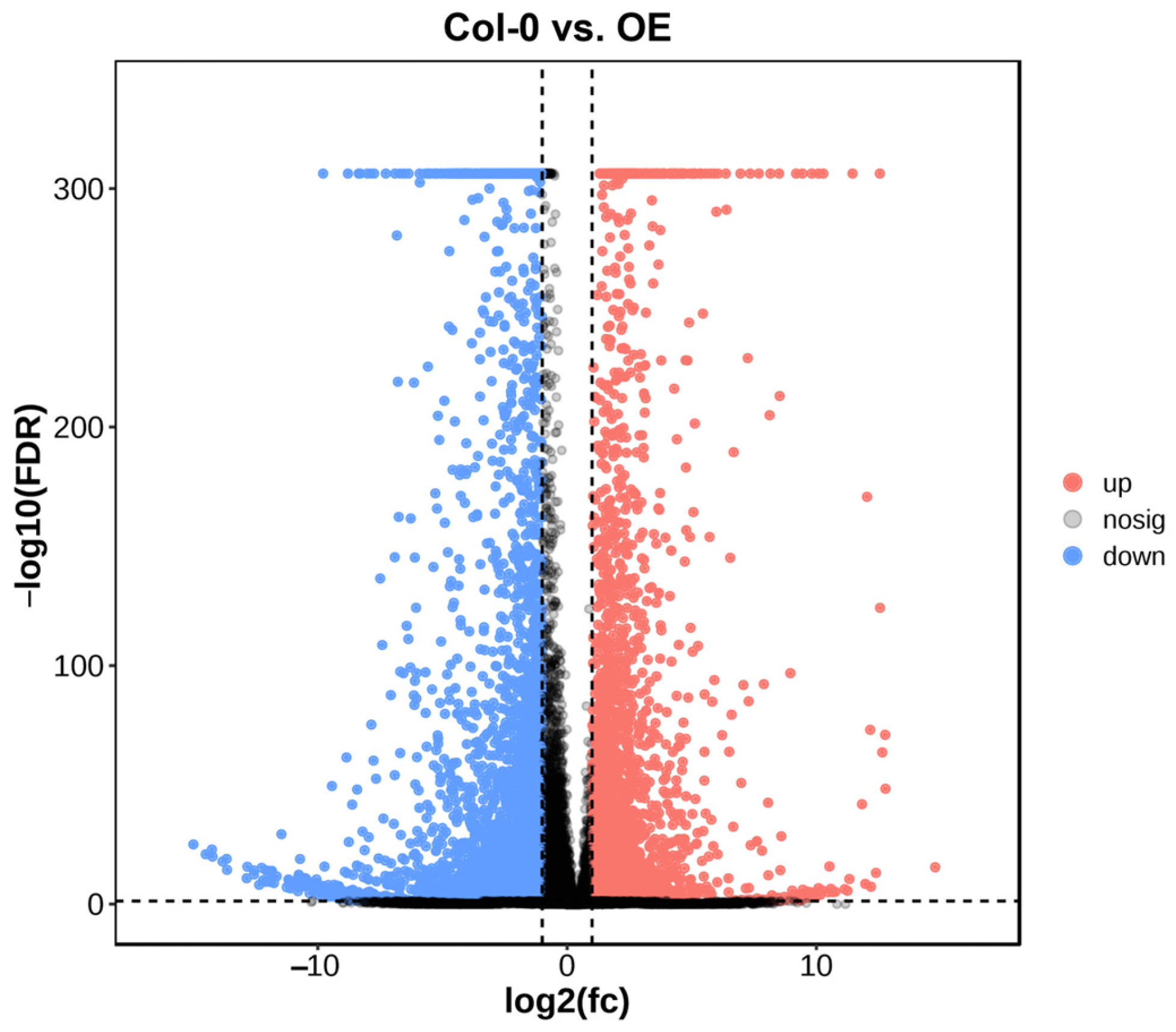 Plants 13 03306 g007