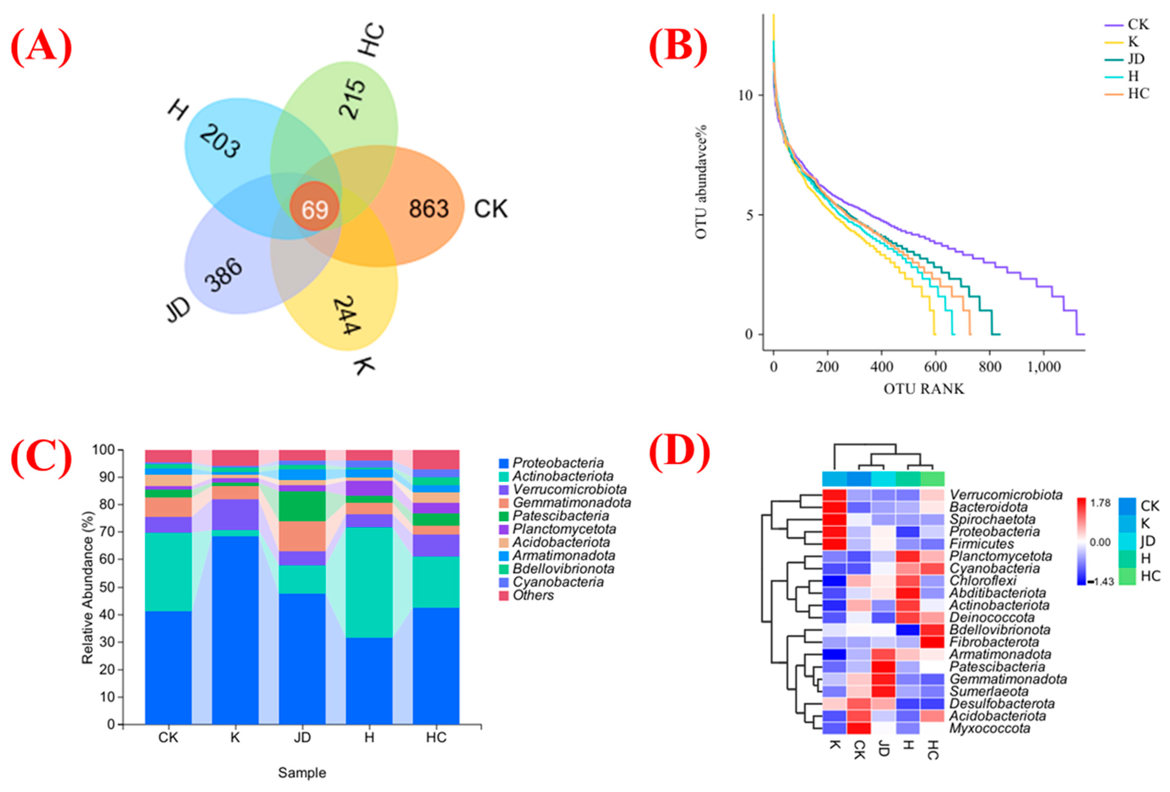 Plants 13 03307 g002