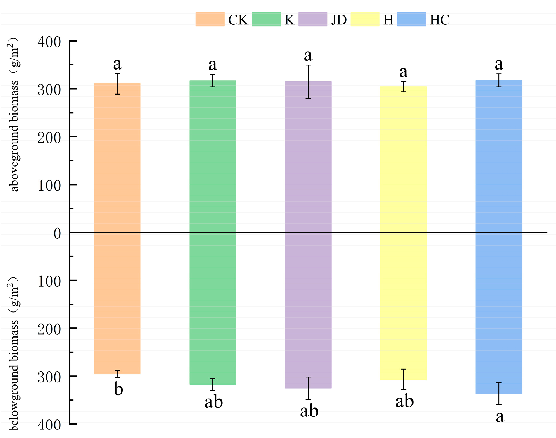 Plants 13 03307 g003