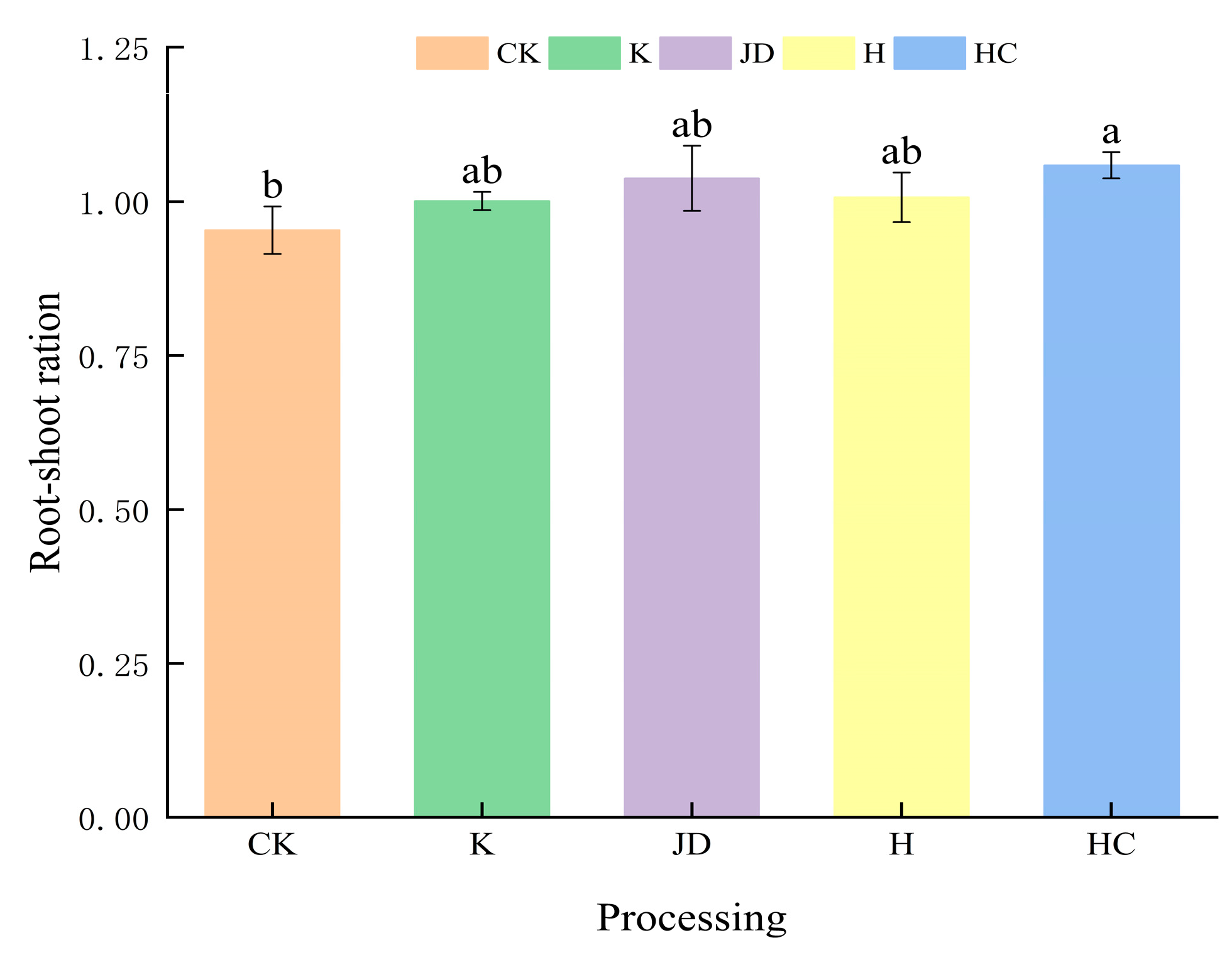 Plants 13 03307 g004
