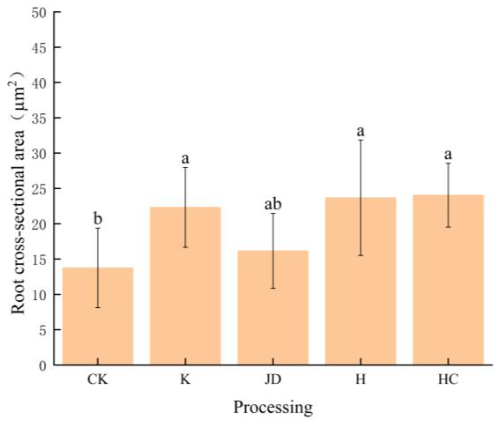 Plants 13 03307 g007