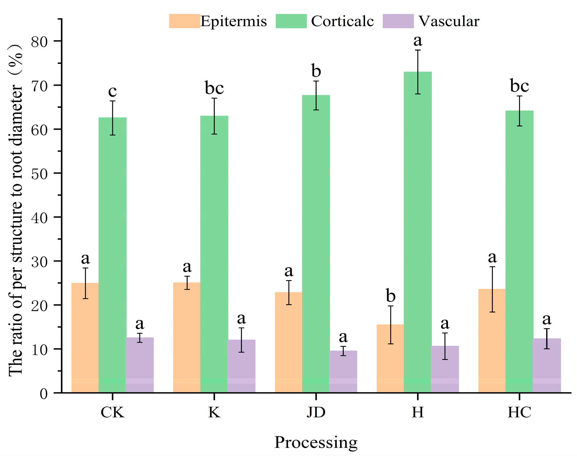 Plants 13 03307 g008