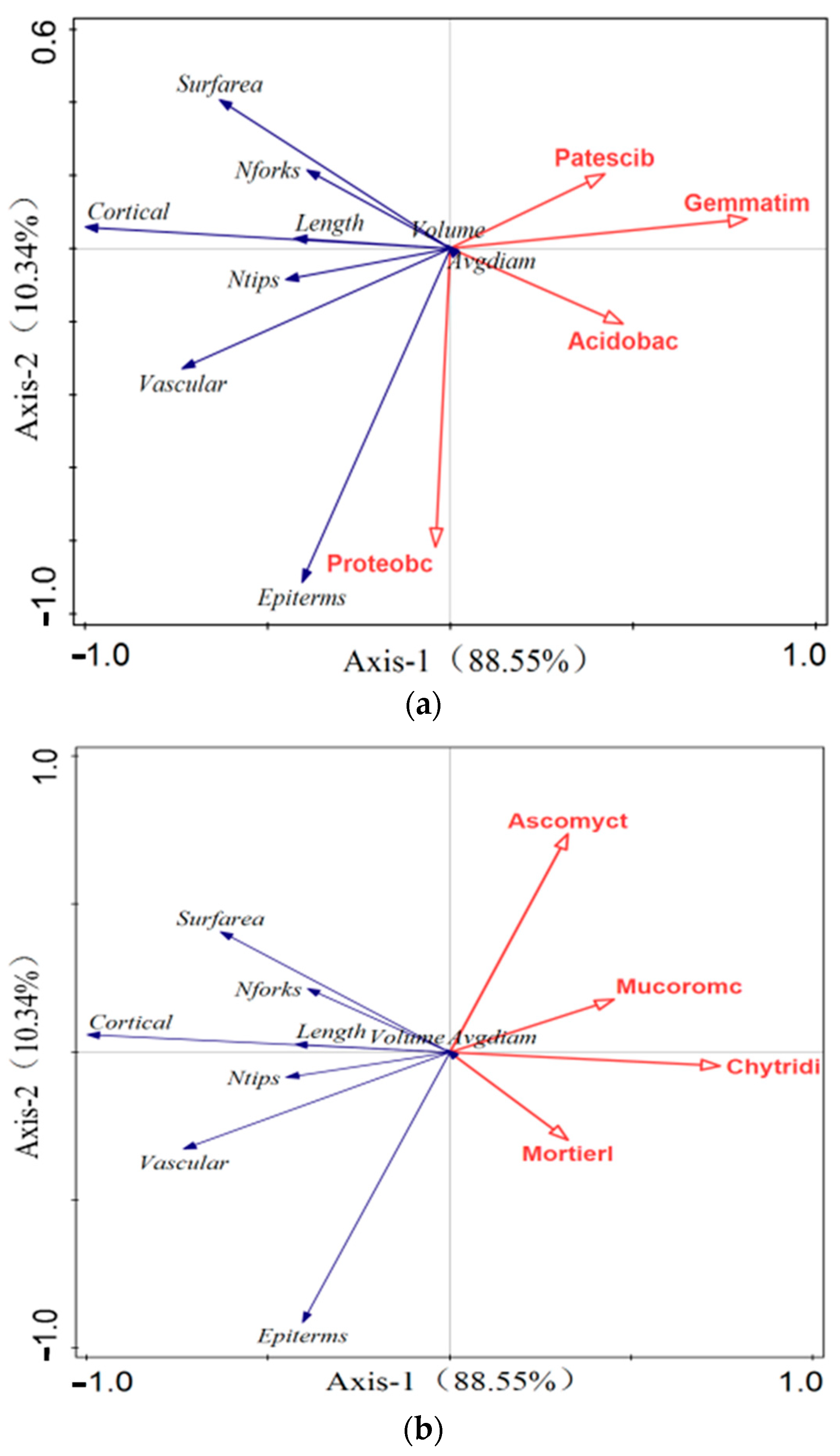 Plants 13 03307 g010