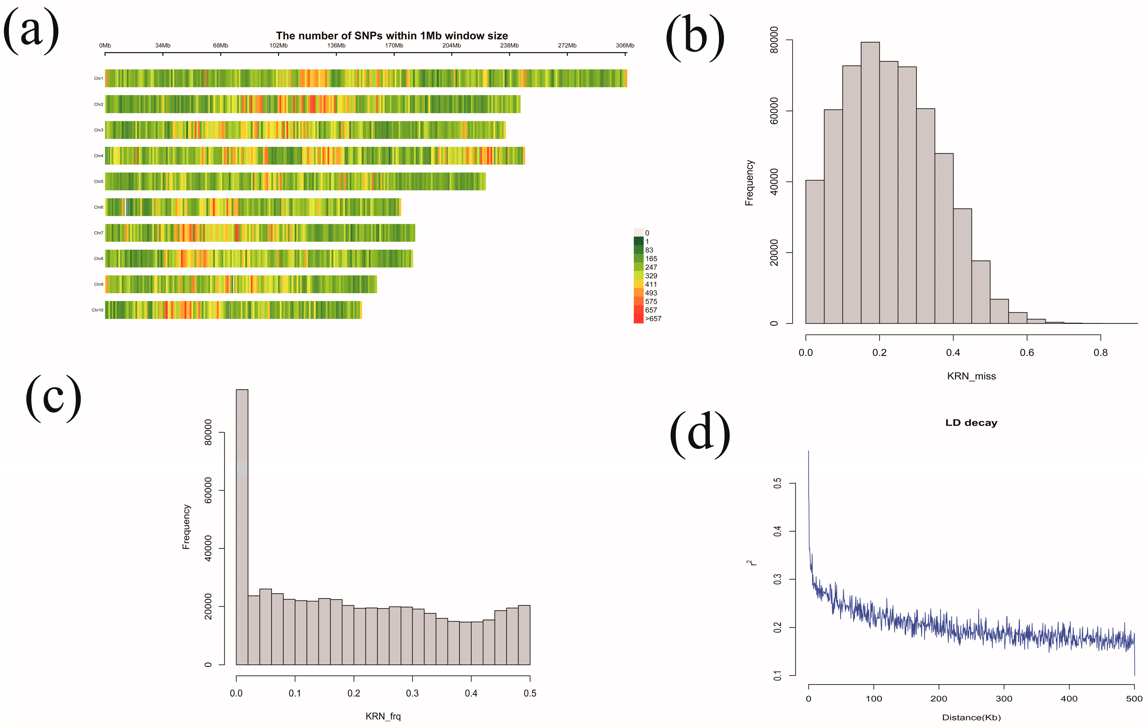 Plants 13 03308 g002