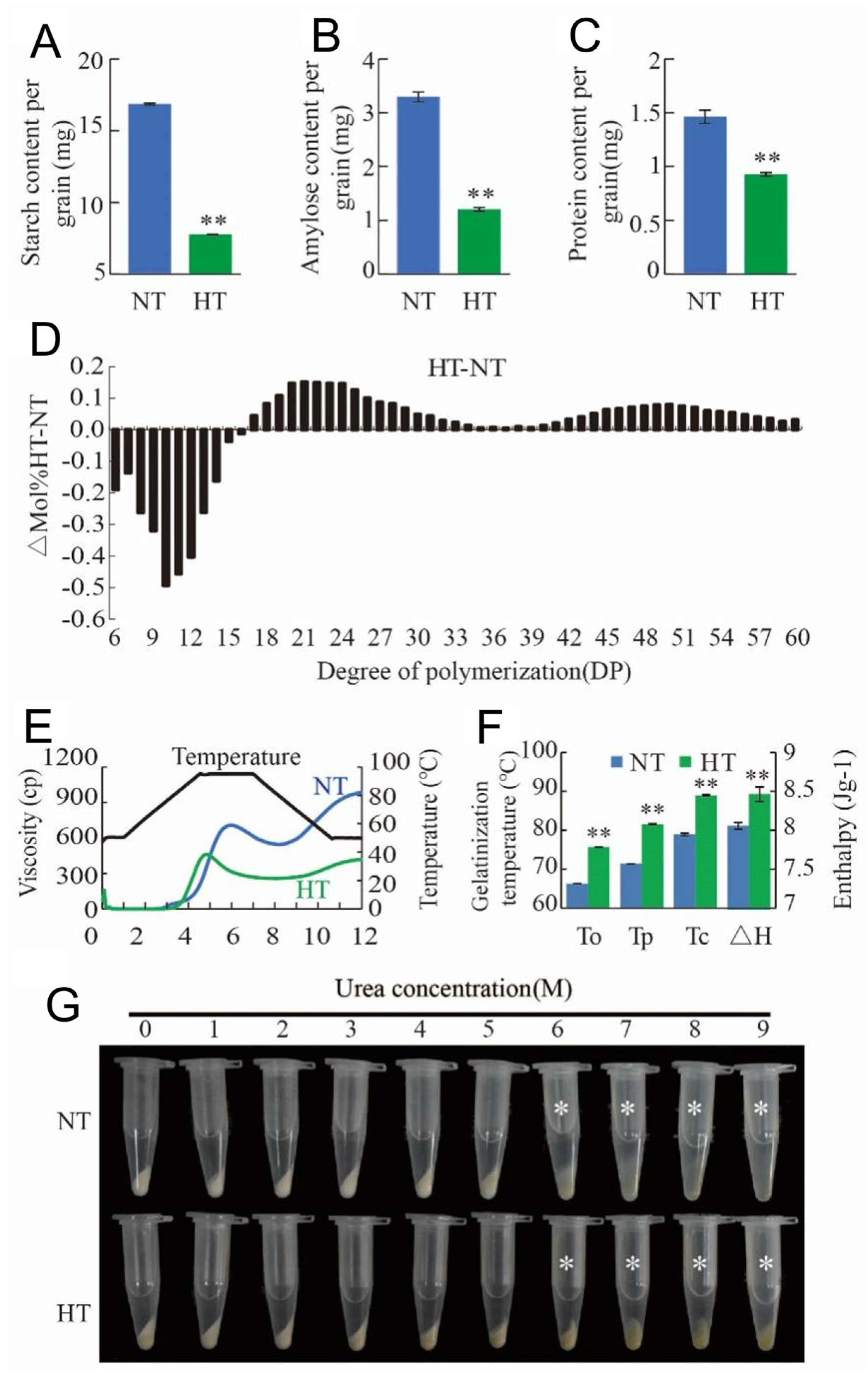Plants 13 03309 g002 Plants 13 03309 g002