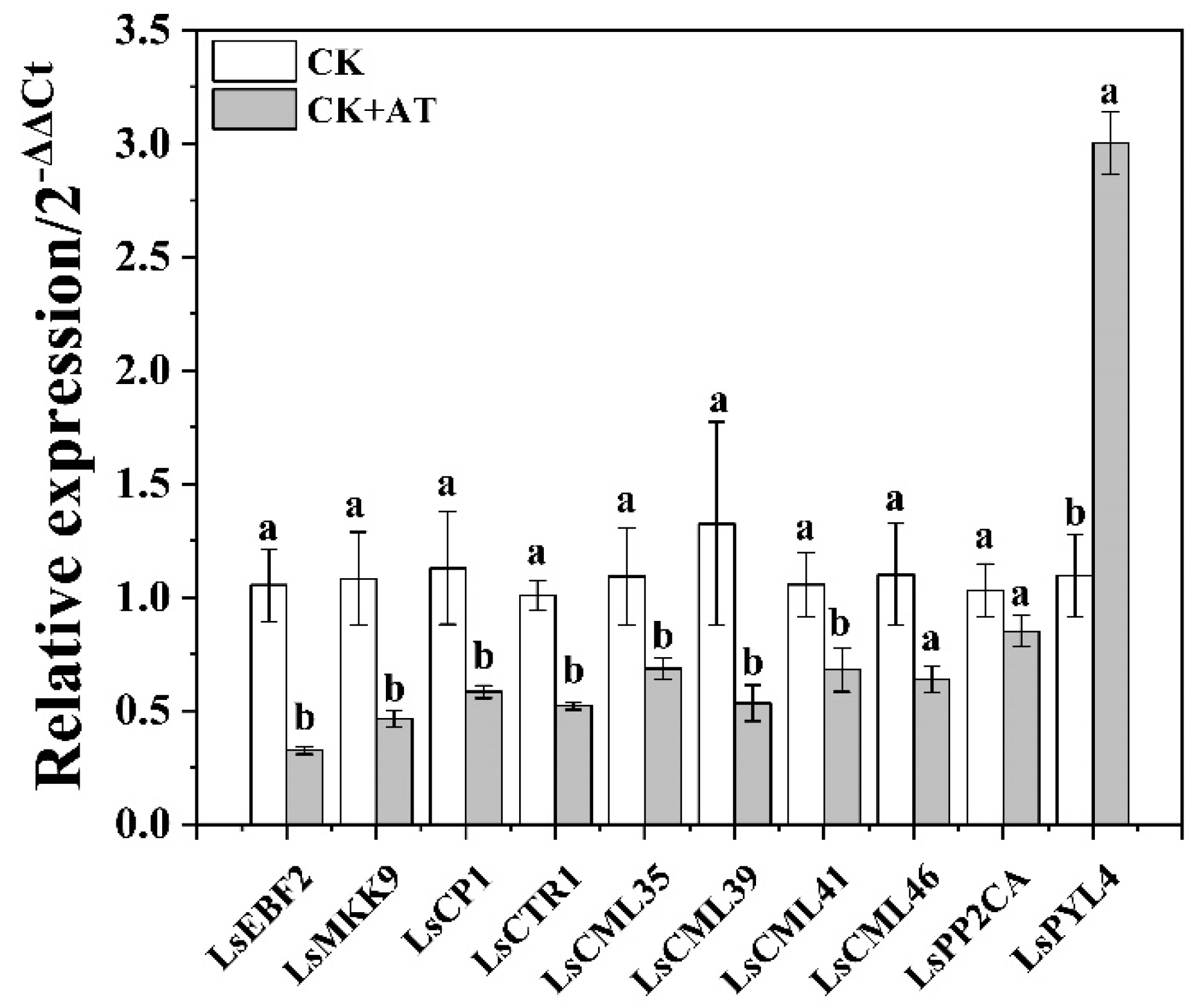 Plants 13 03312 g006