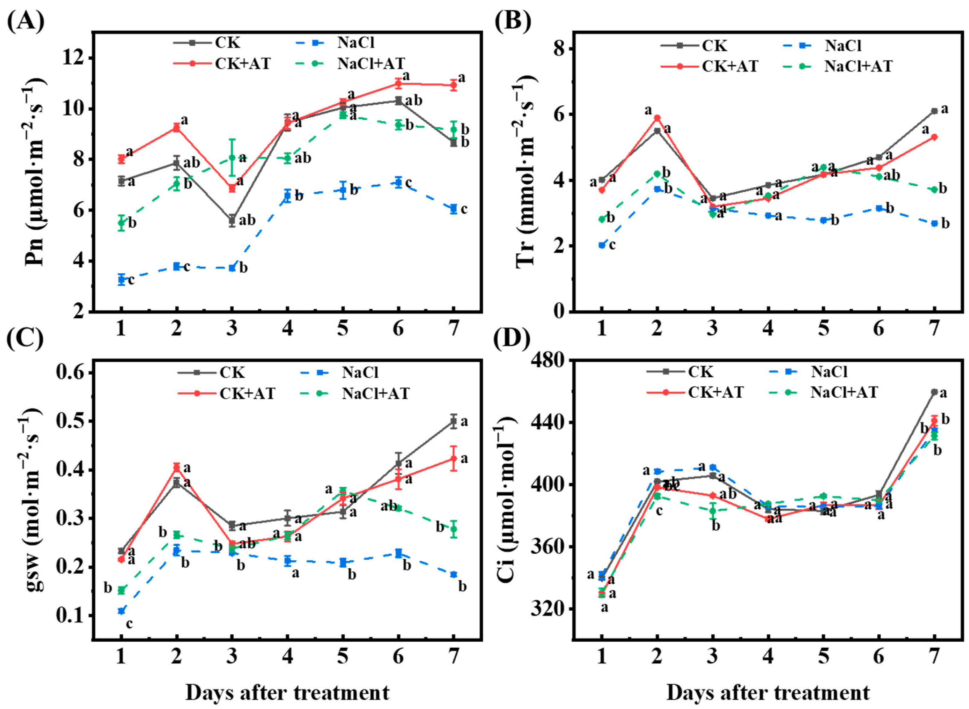Plants 13 03312 g008
