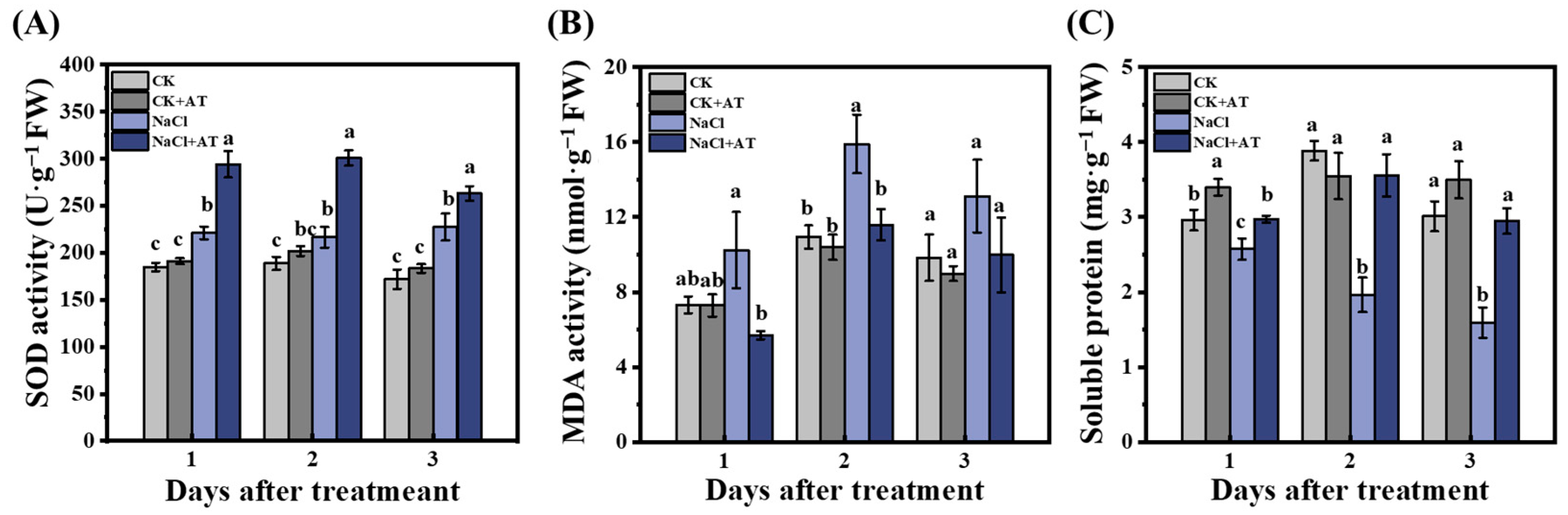 Plants 13 03312 g009